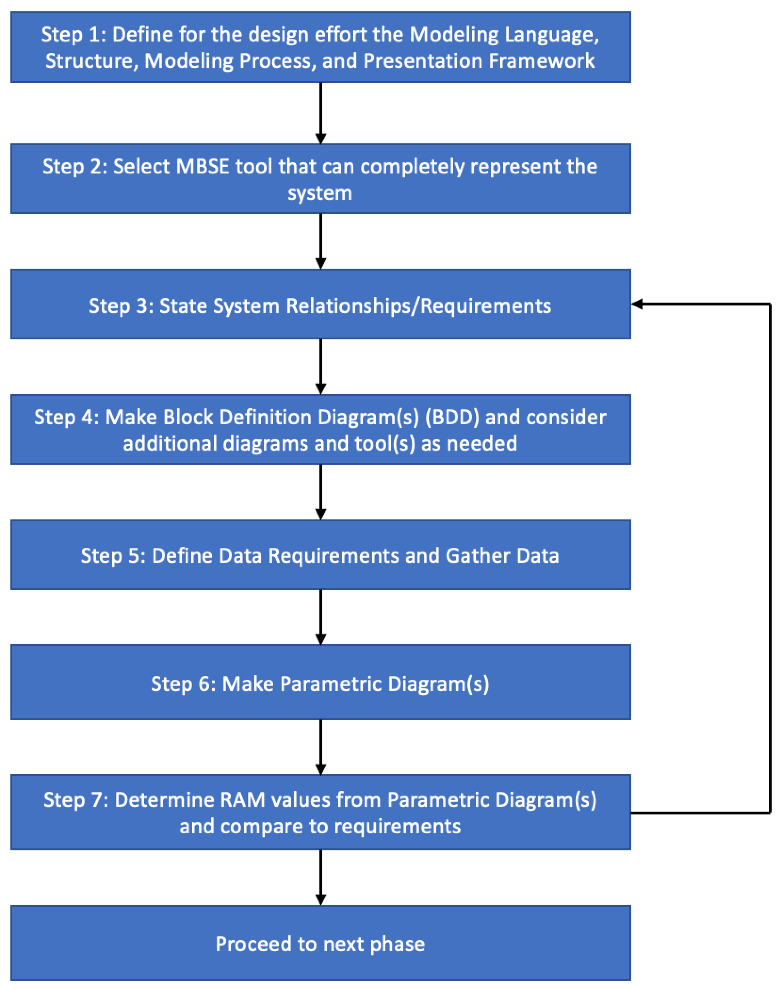 Systems 10 00101 g001