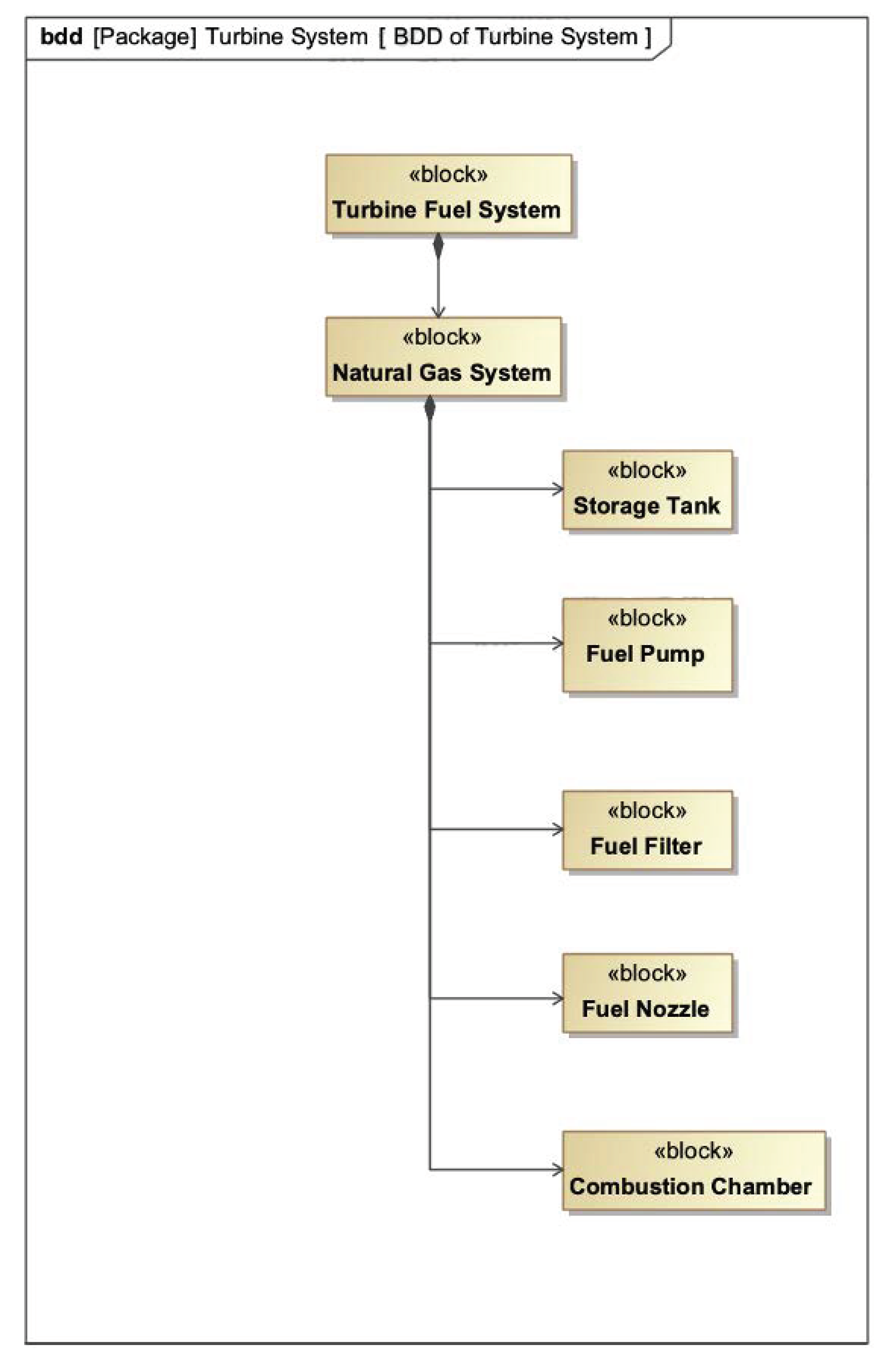 Systems 10 00101 g003