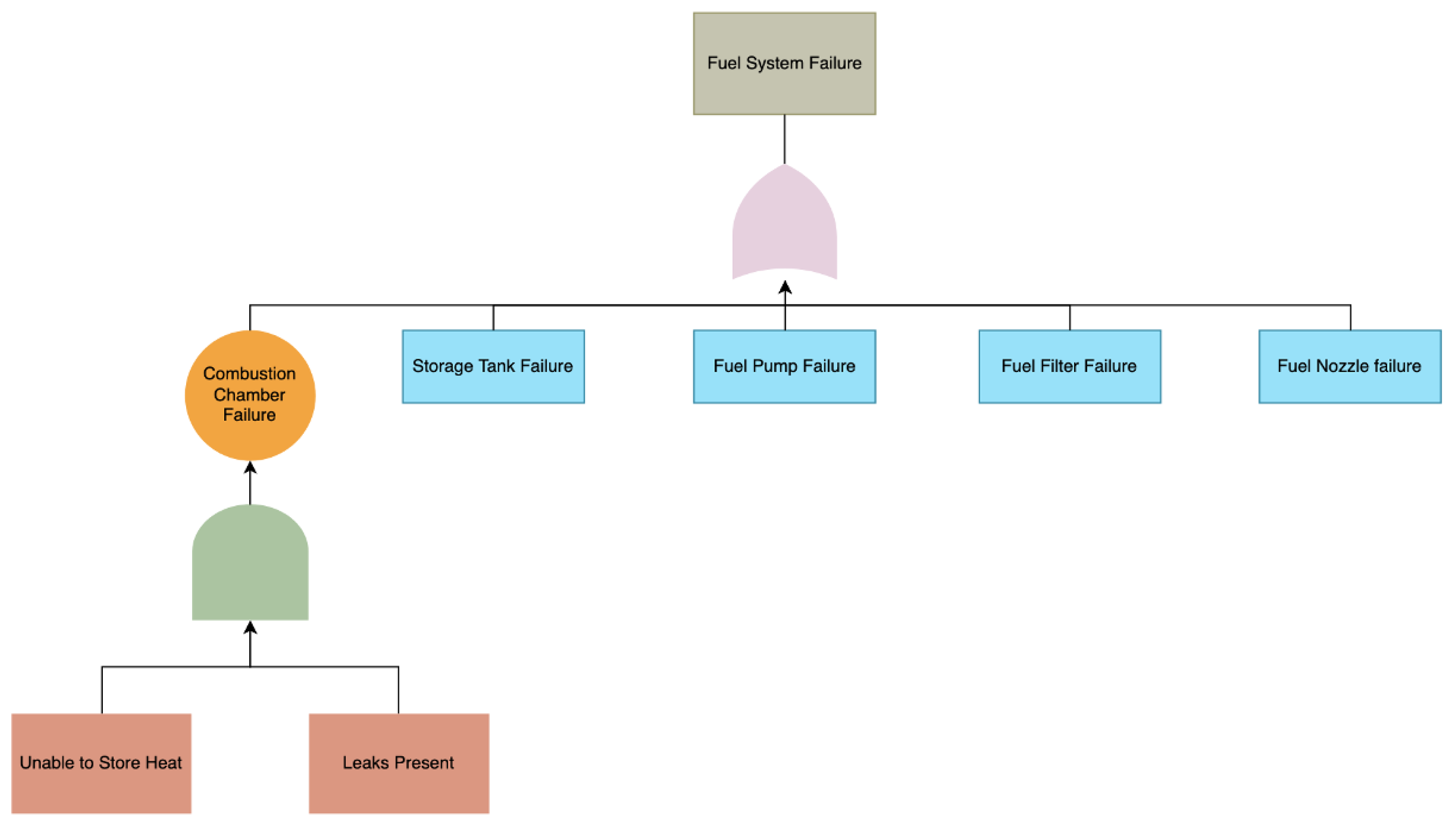 Systems 10 00101 g004