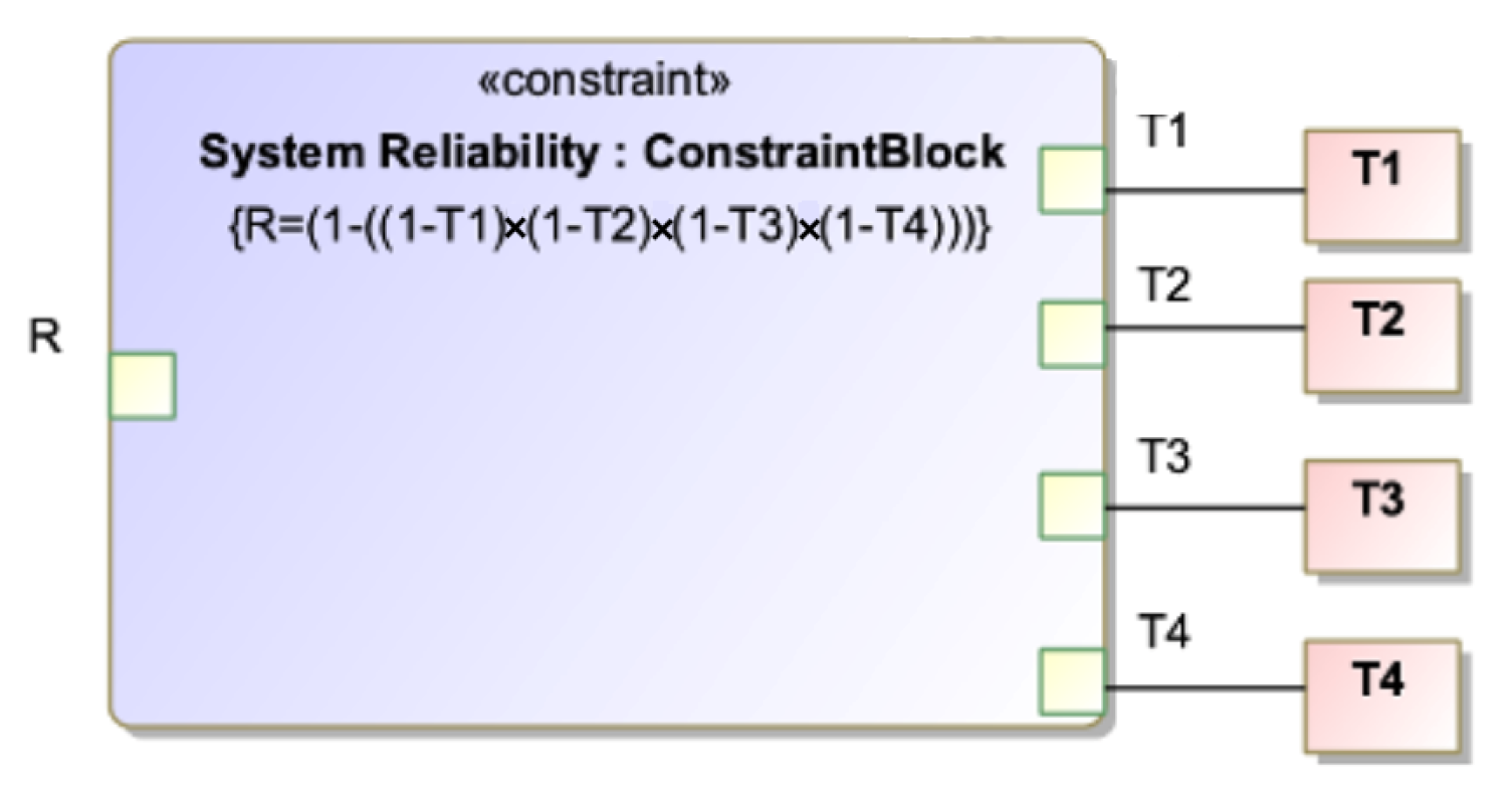 Systems 10 00101 g006