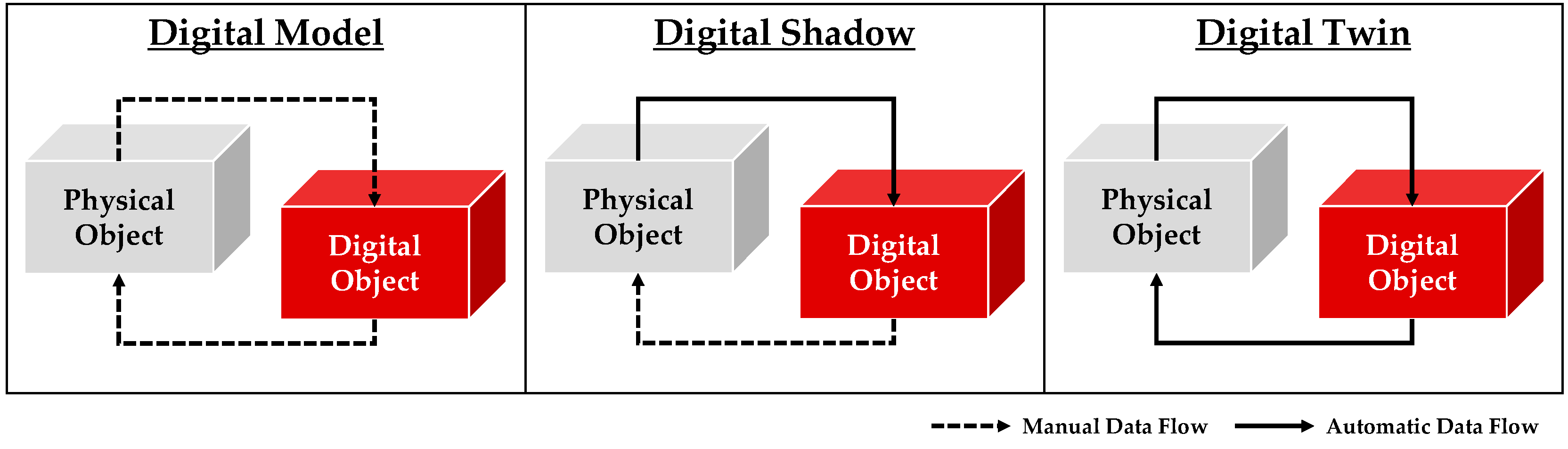 Systems 10 00102 g001