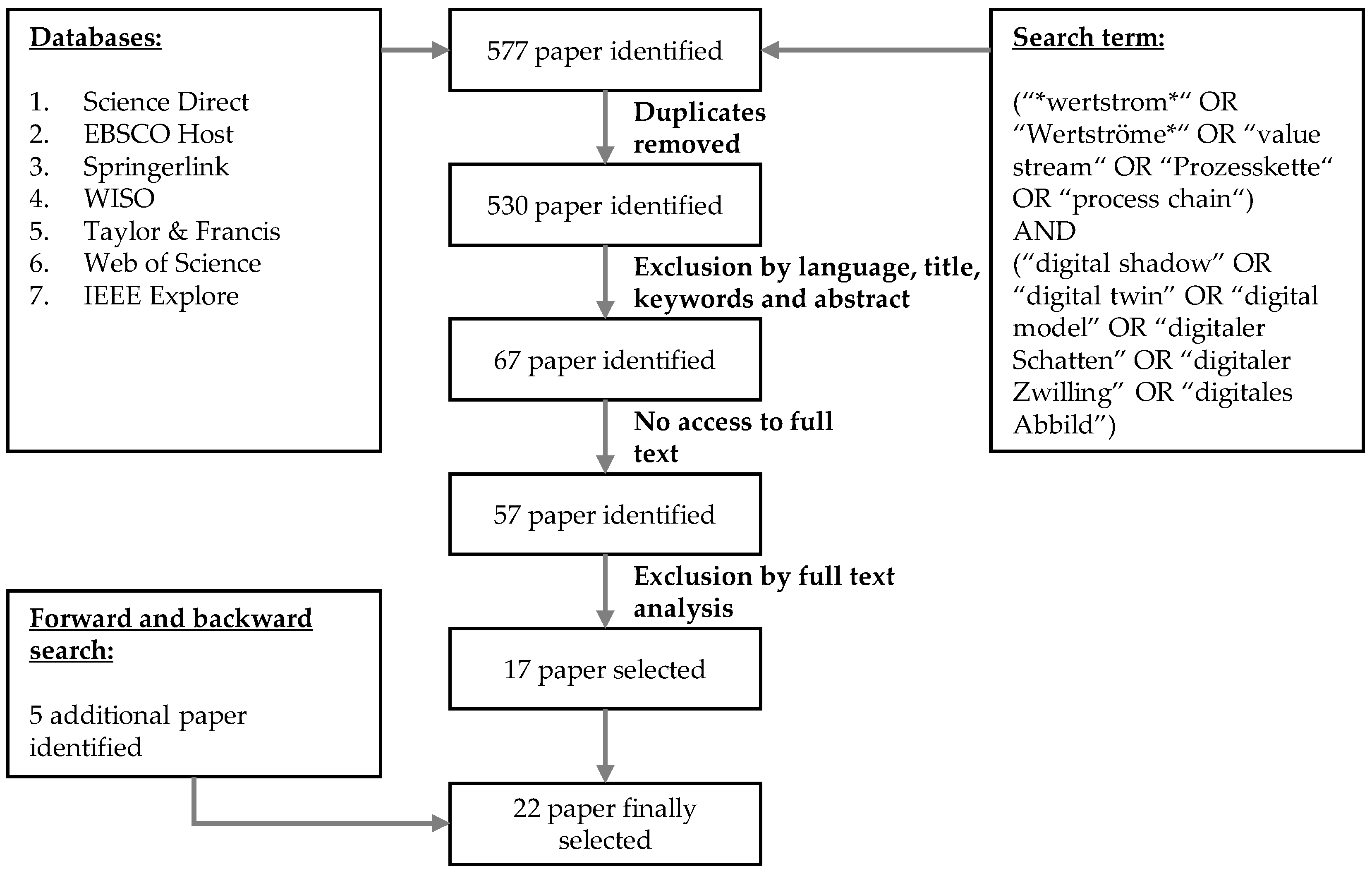Systems 10 00102 g002