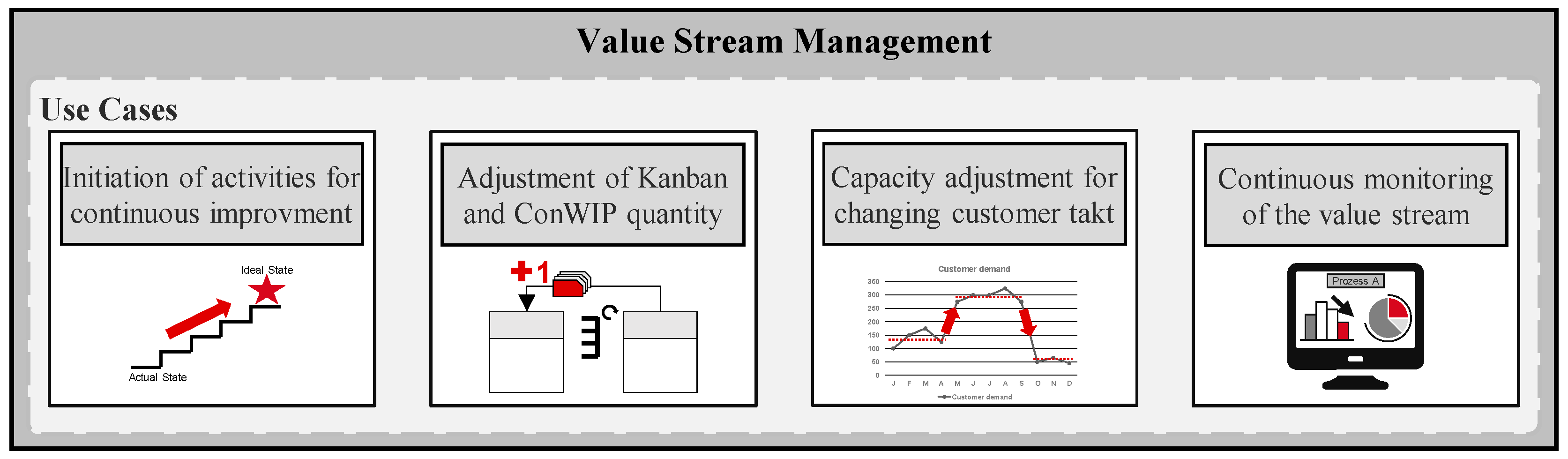 Systems 10 00102 g003