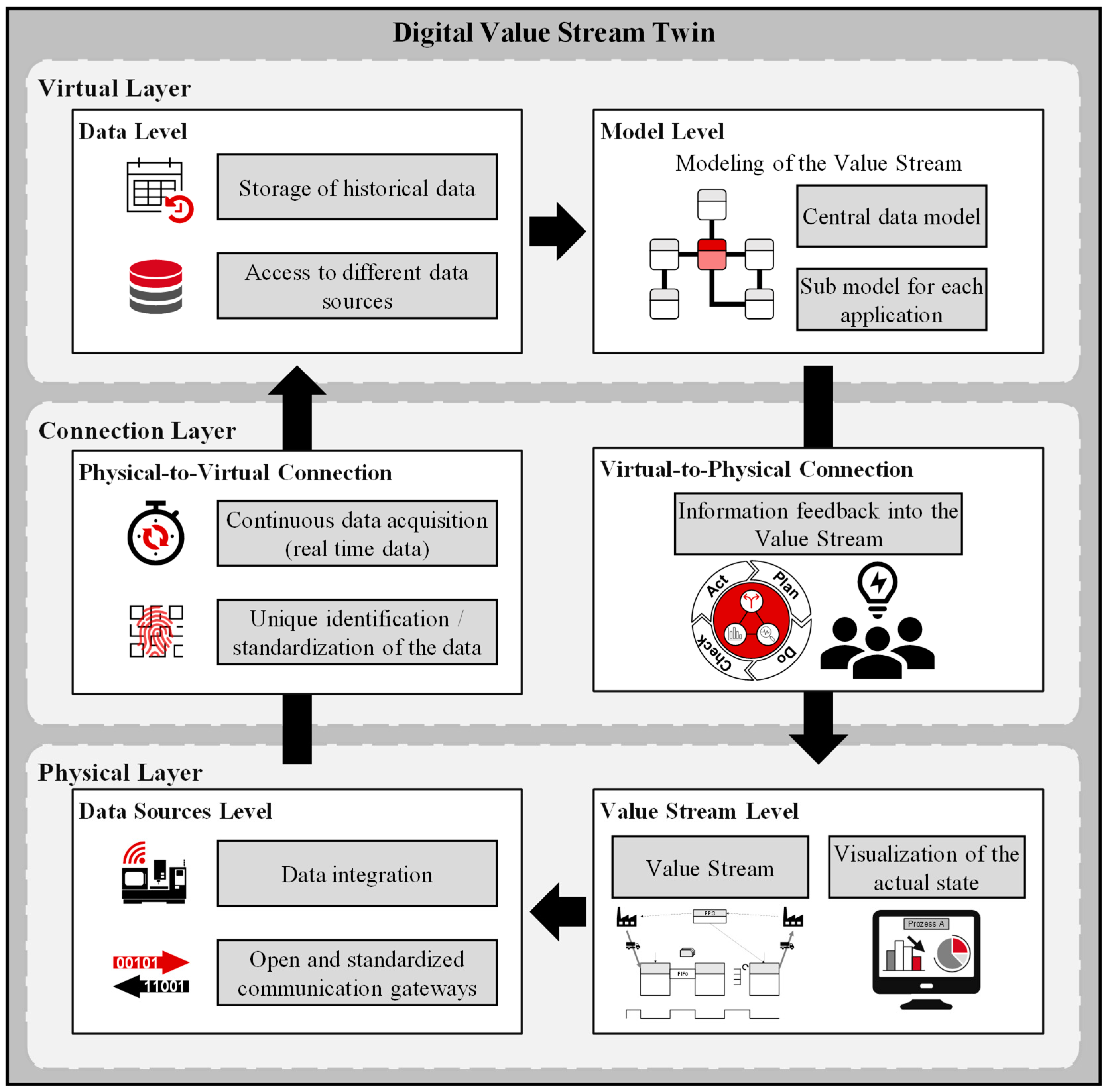 Systems 10 00102 g004