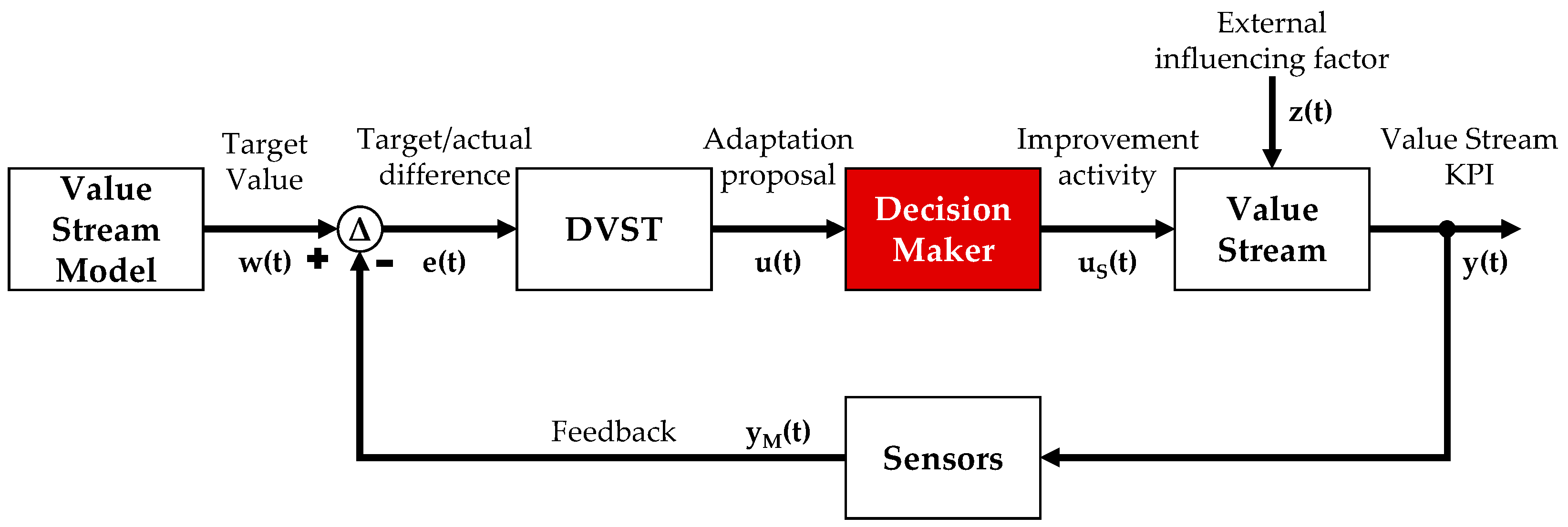 Systems 10 00102 g005
