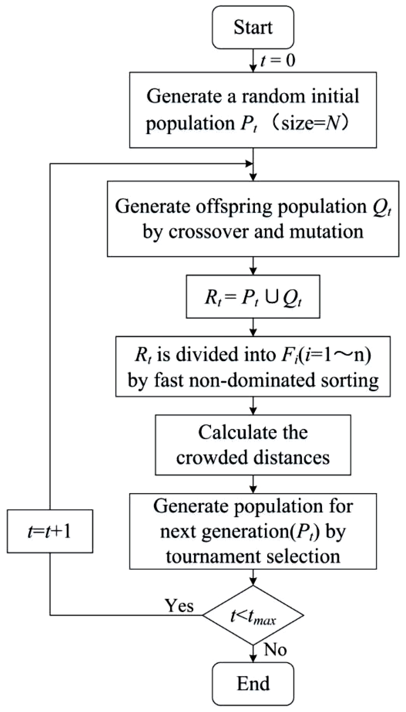 Systems 10 00108 g001