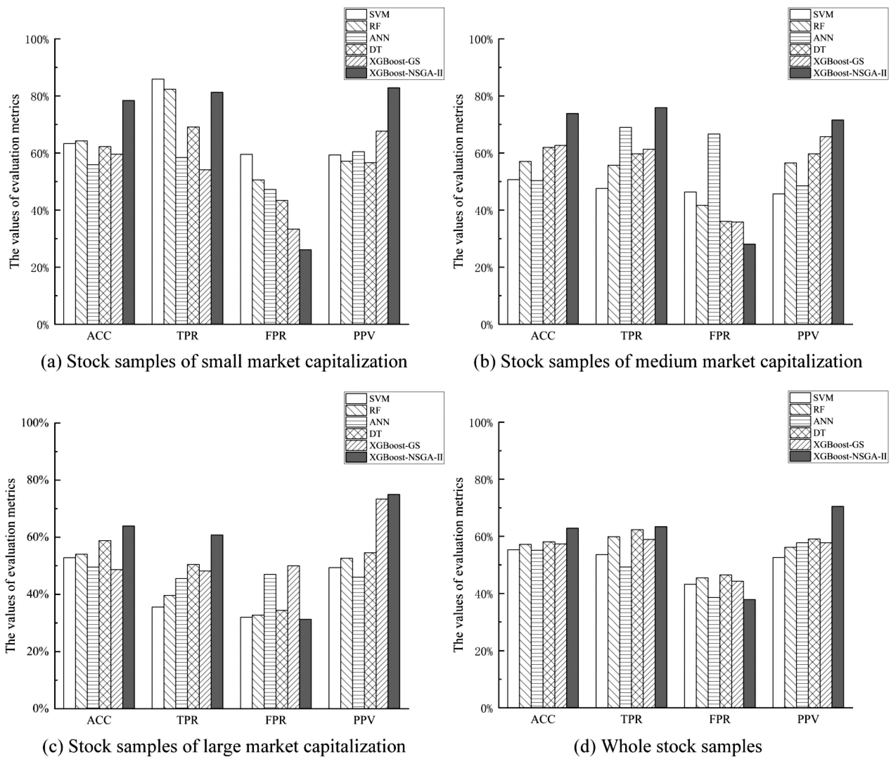 Systems 10 00108 g004
