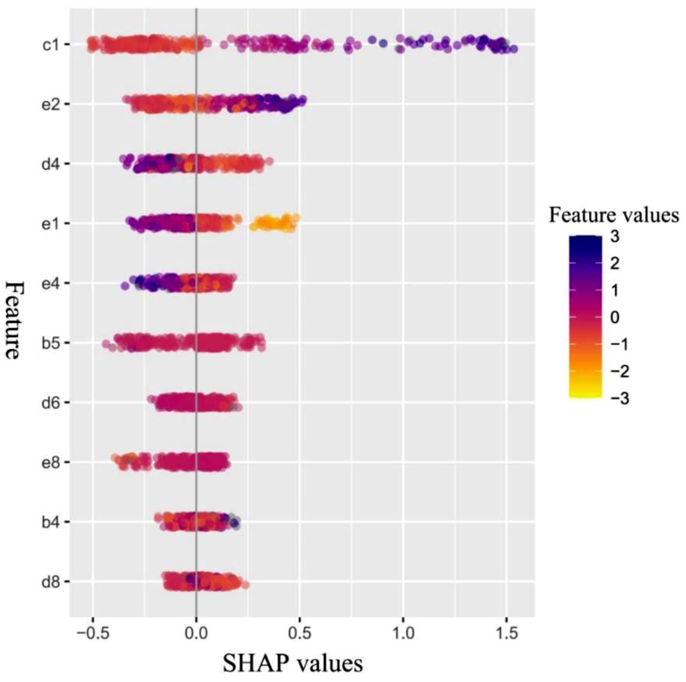 Systems 10 00108 g007