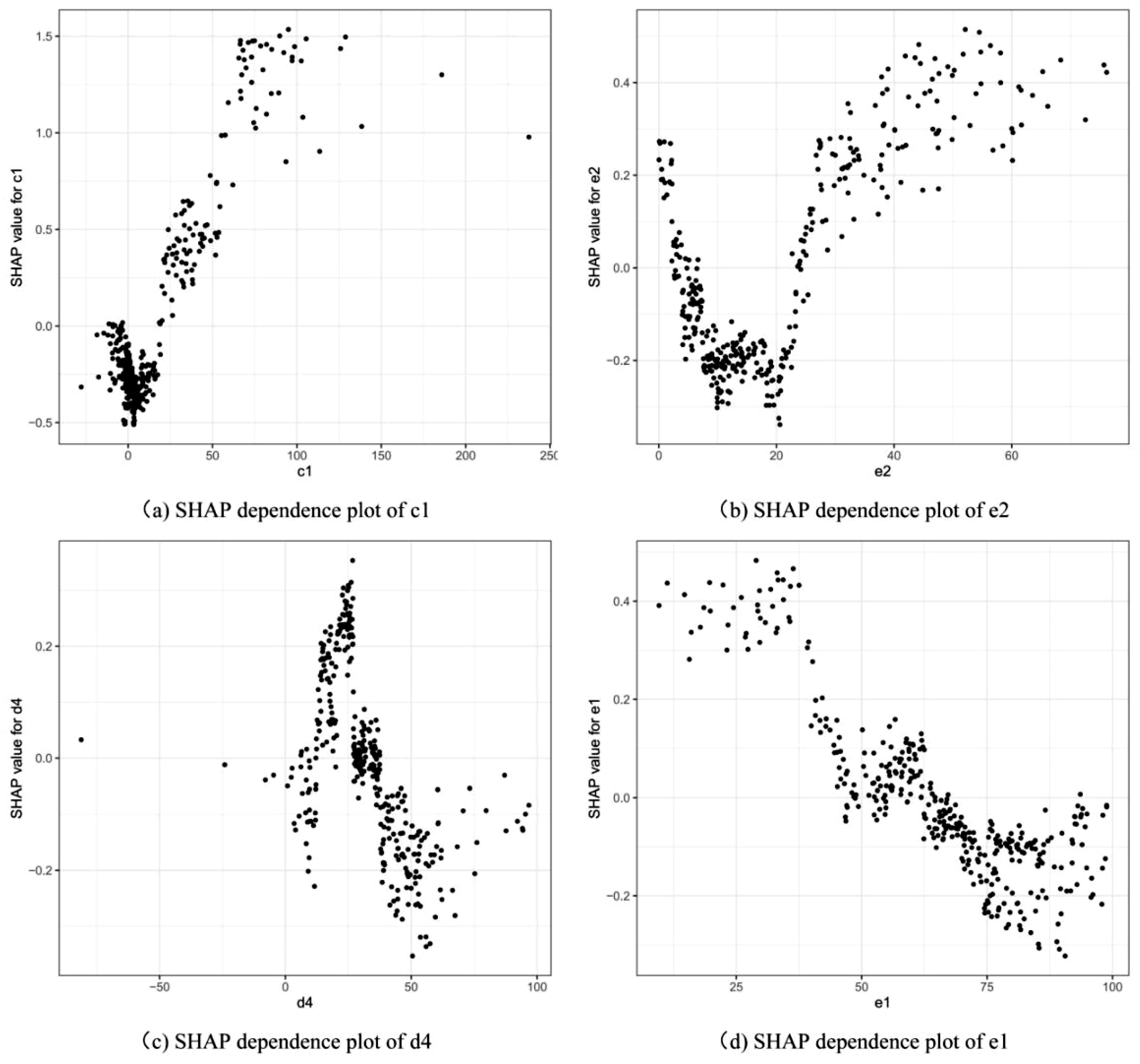 Systems 10 00108 g008
