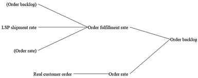 Systems 10 00114 i001