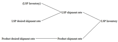 Systems 10 00114 i004