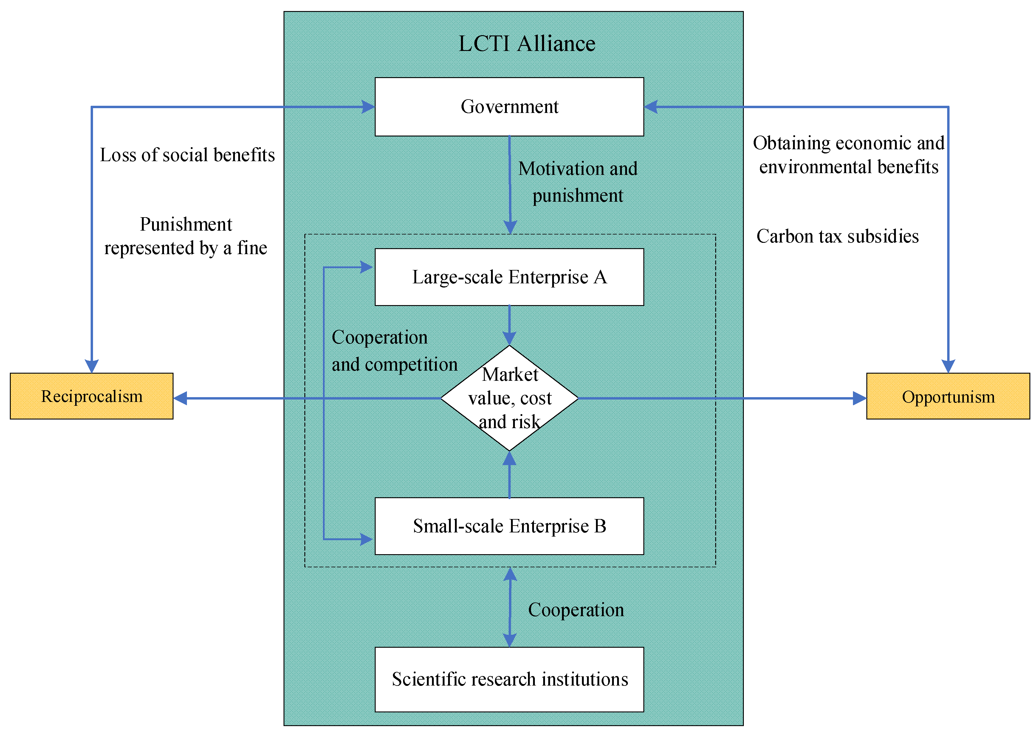 Systems 10 00118 g001