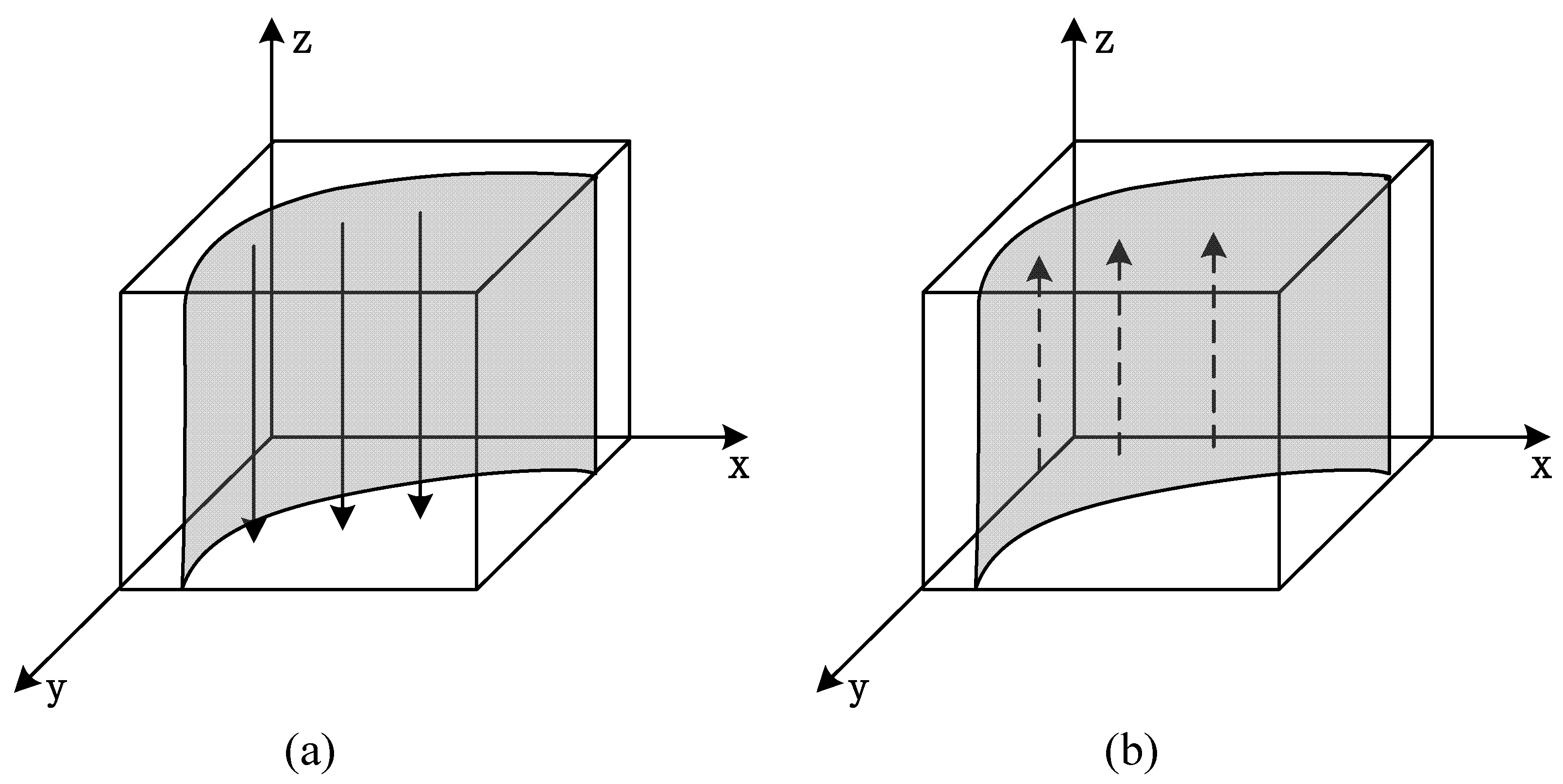 Systems 10 00118 g004