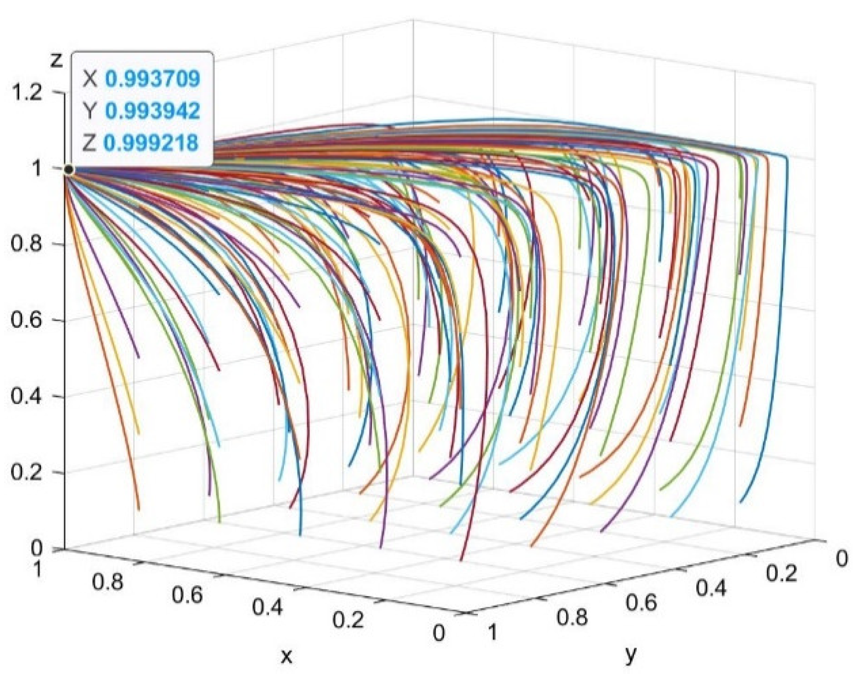 Systems 10 00118 g008