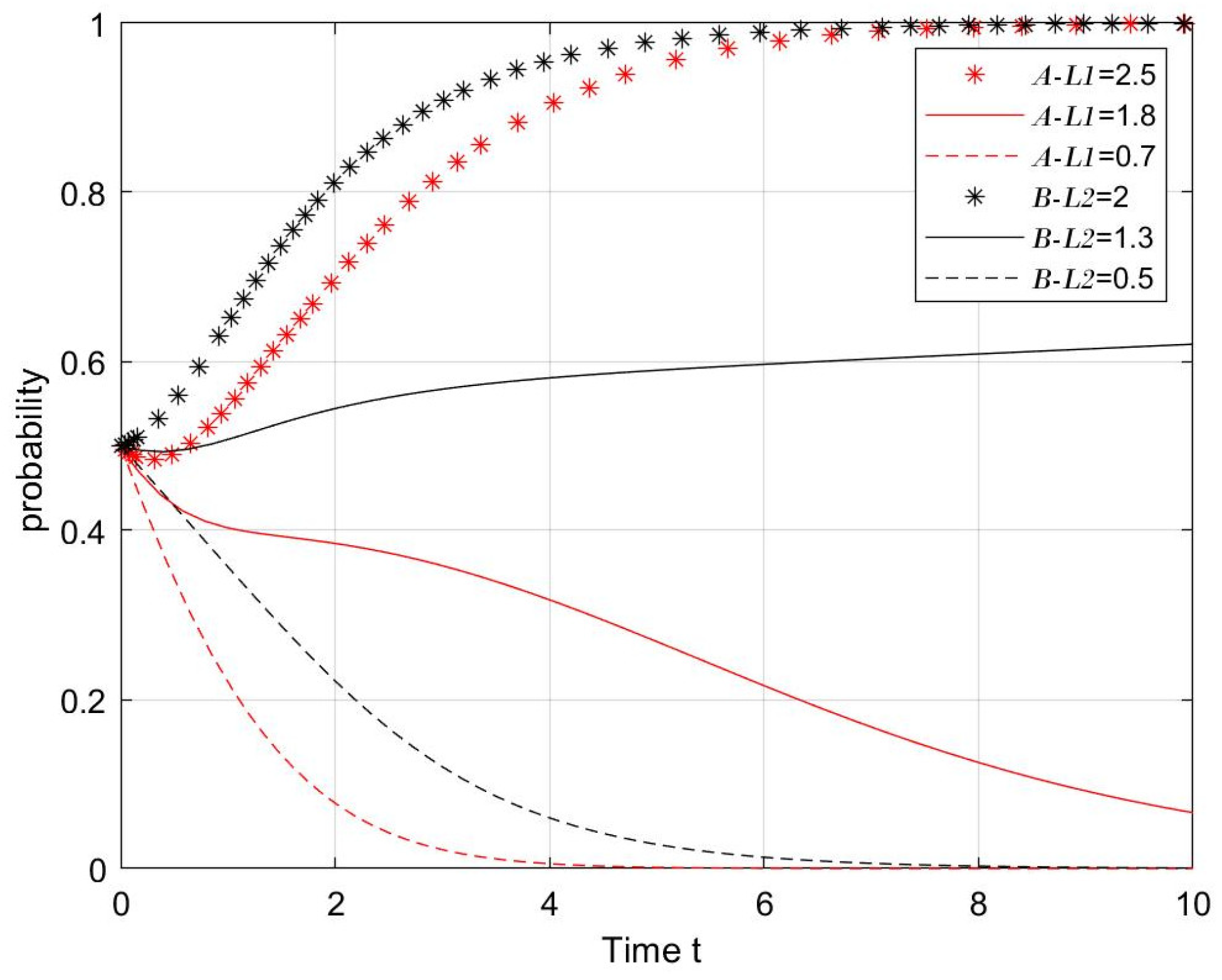 Systems 10 00118 g009