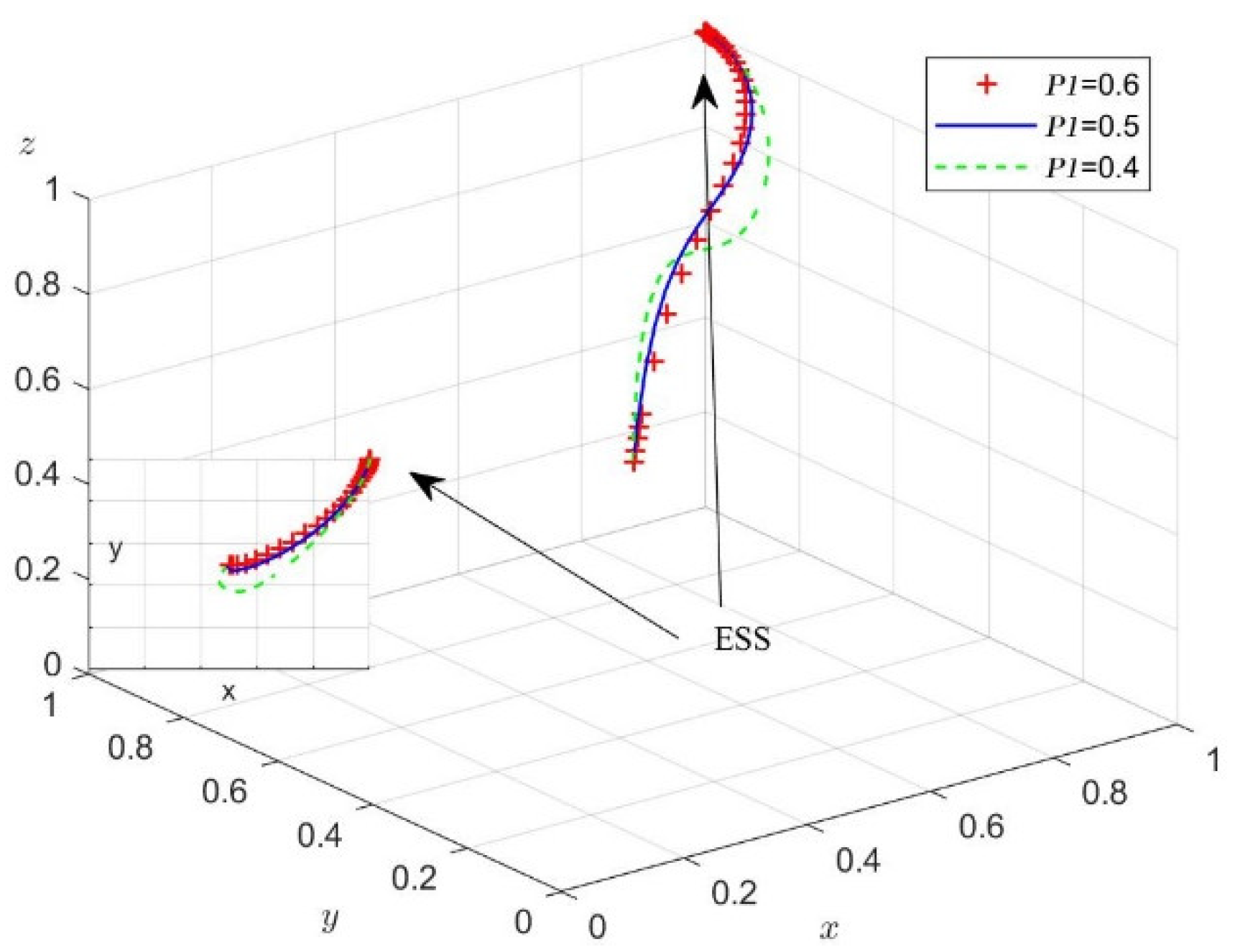 Systems 10 00118 g010