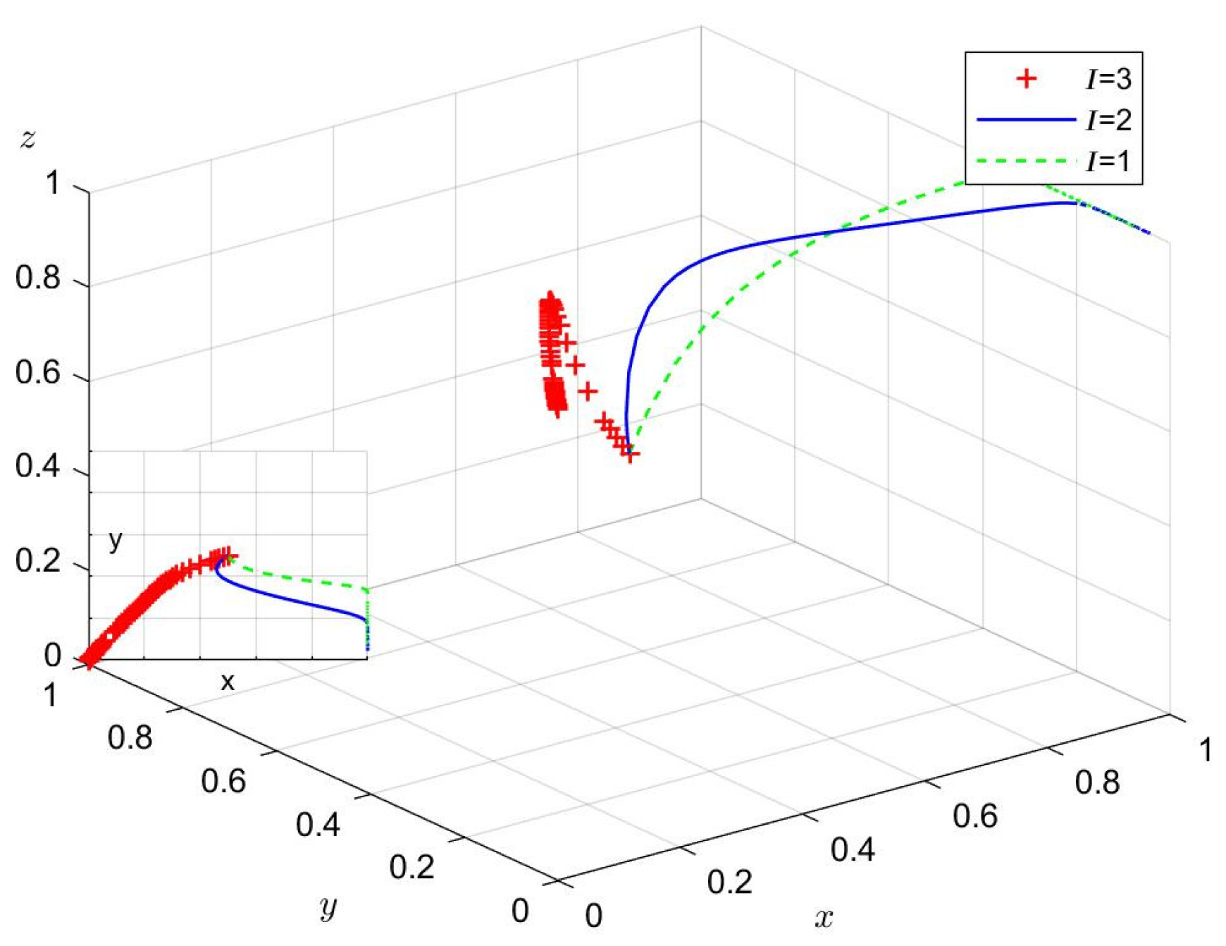 Systems 10 00118 g014