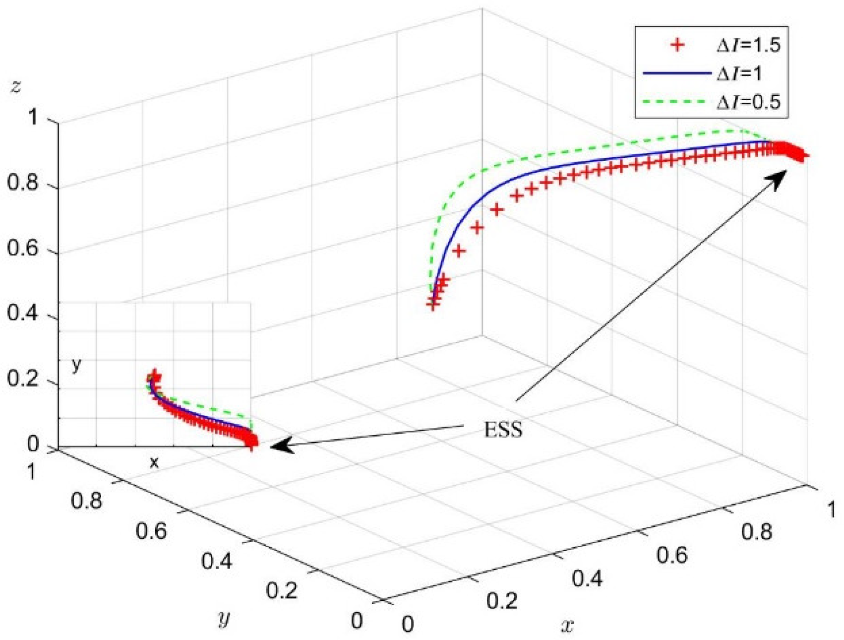 Systems 10 00118 g015
