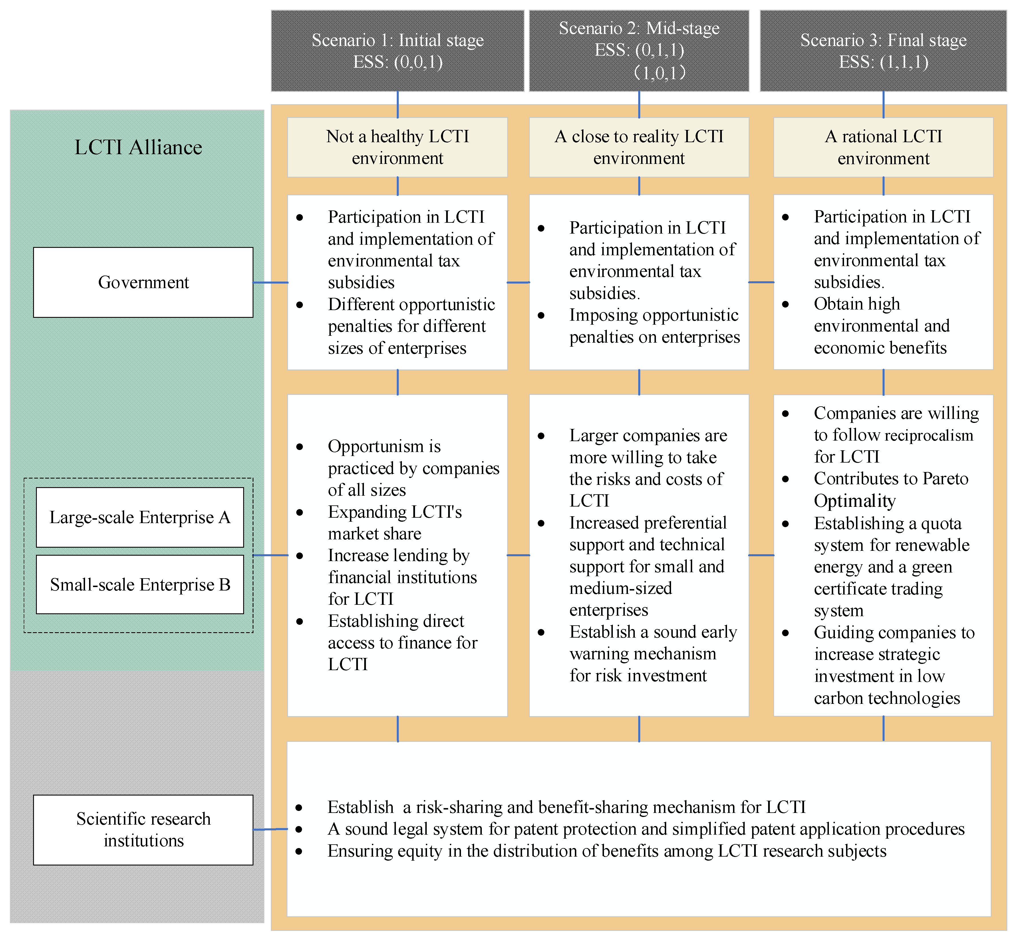 Systems 10 00118 g016