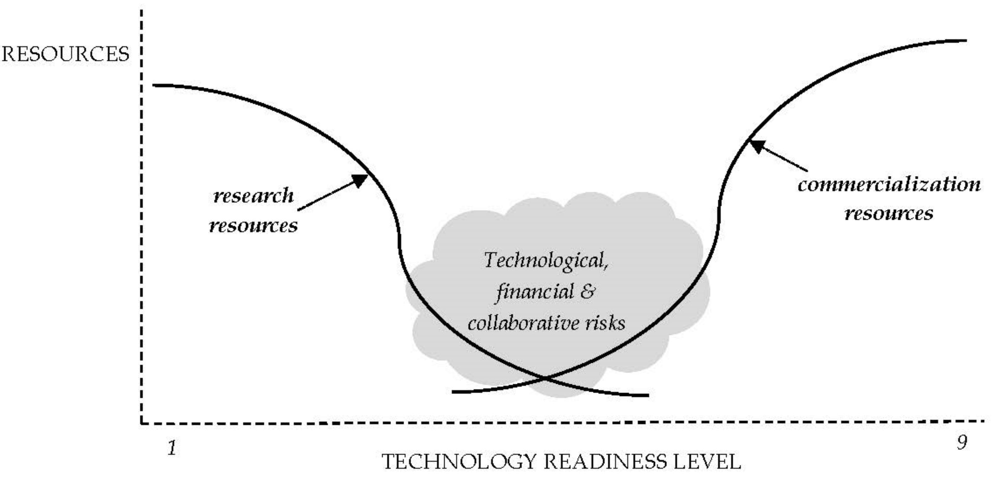 Systems 10 00119 g001