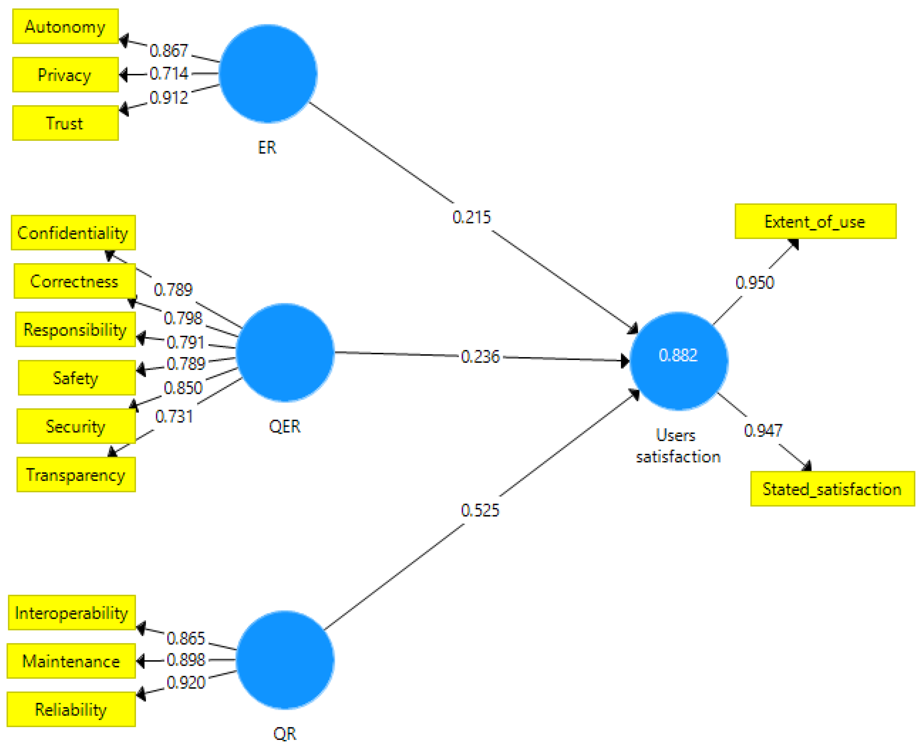 Systems 10 00121 g003 Systems 10 00121 g003