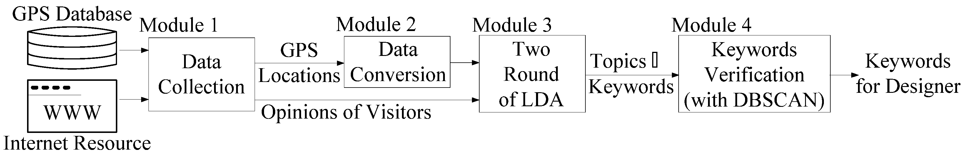 Systems 10 00125 g002