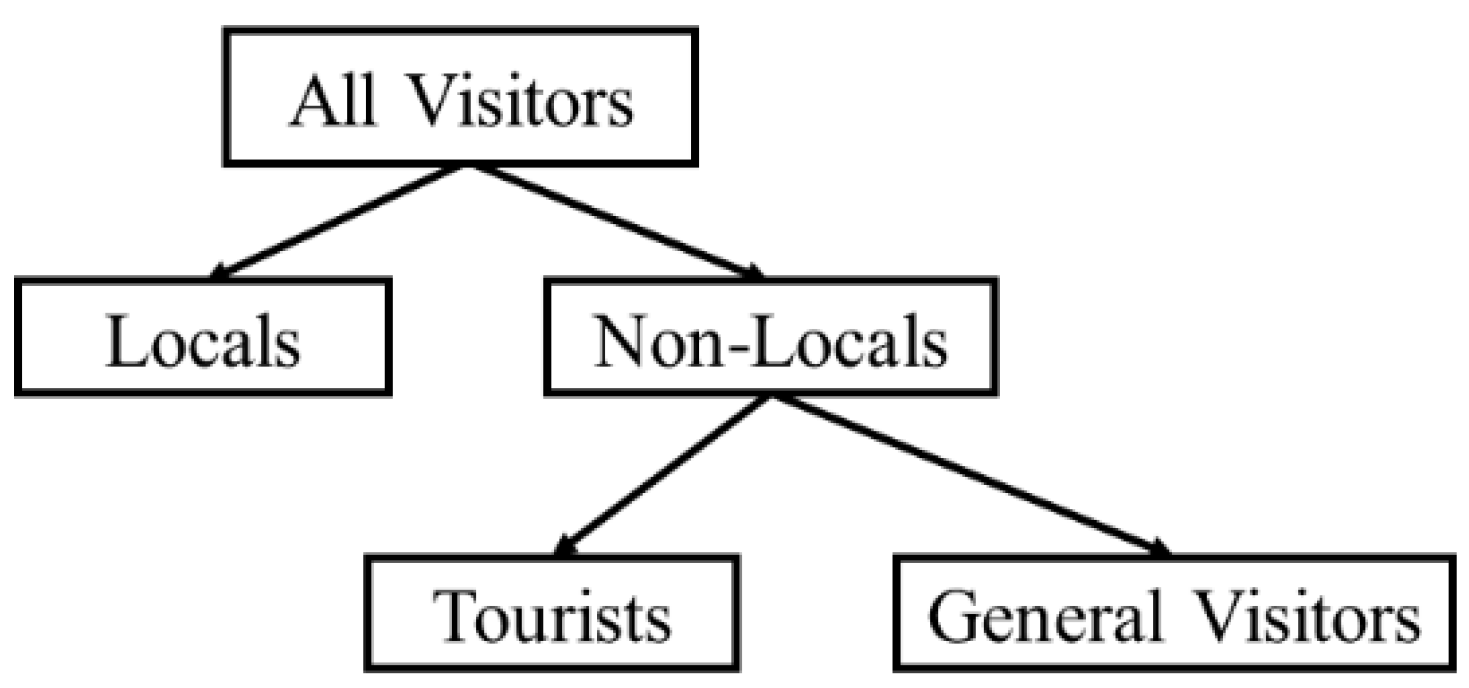 Systems 10 00125 g003