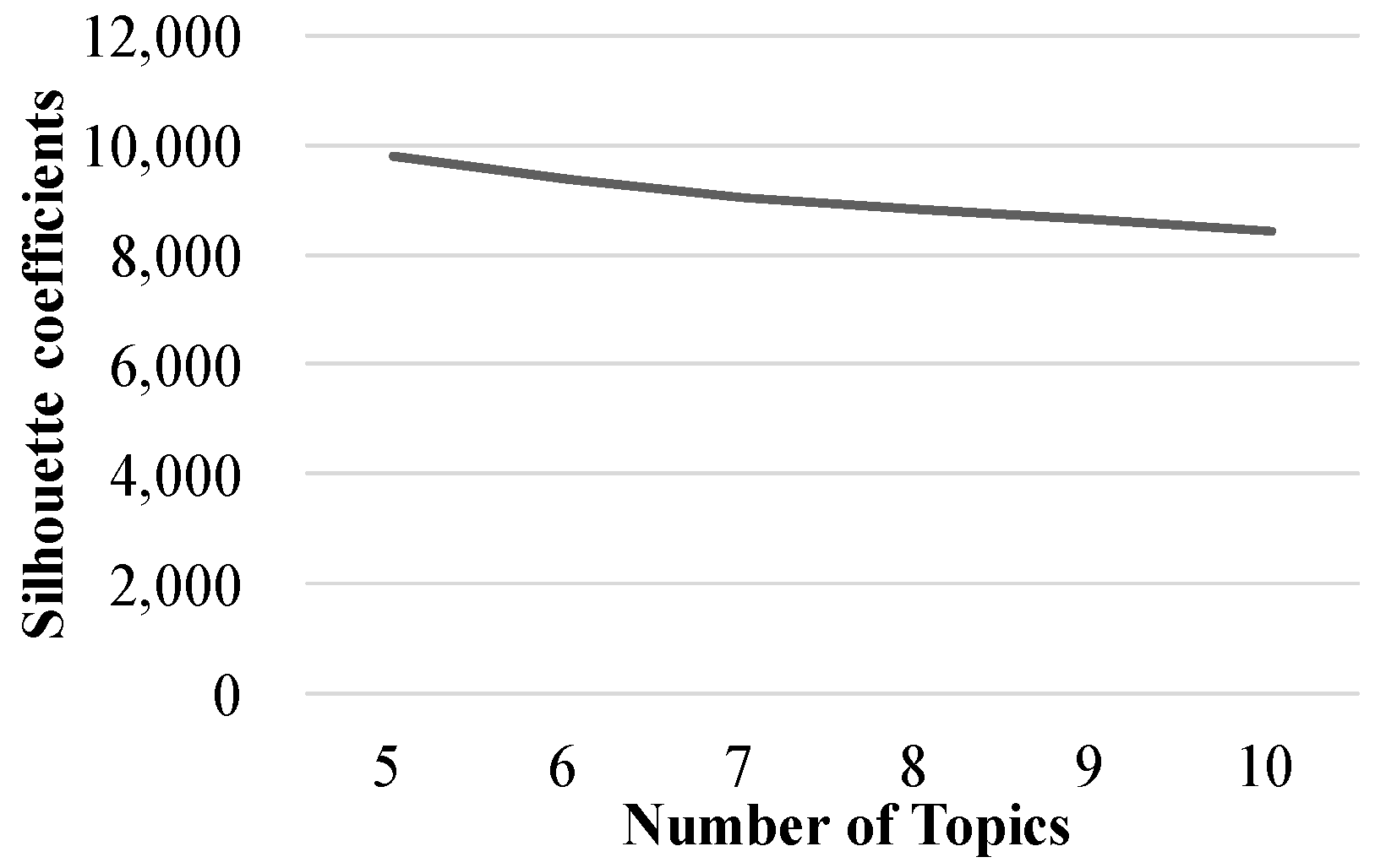 Systems 10 00125 g004