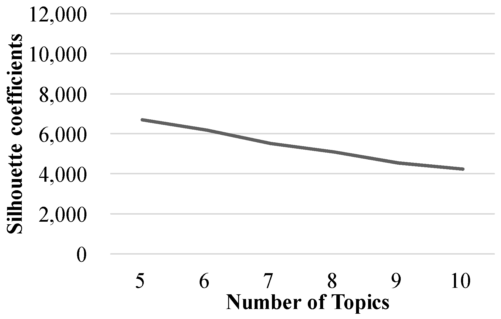 Systems 10 00125 g005