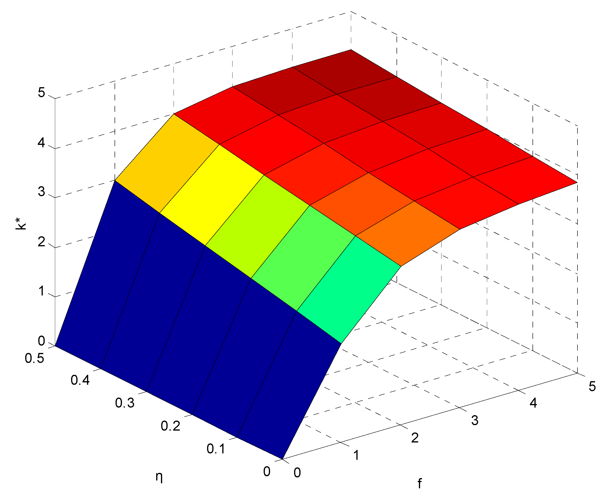 Systems 10 00126 g003 Systems 10 00126 g003