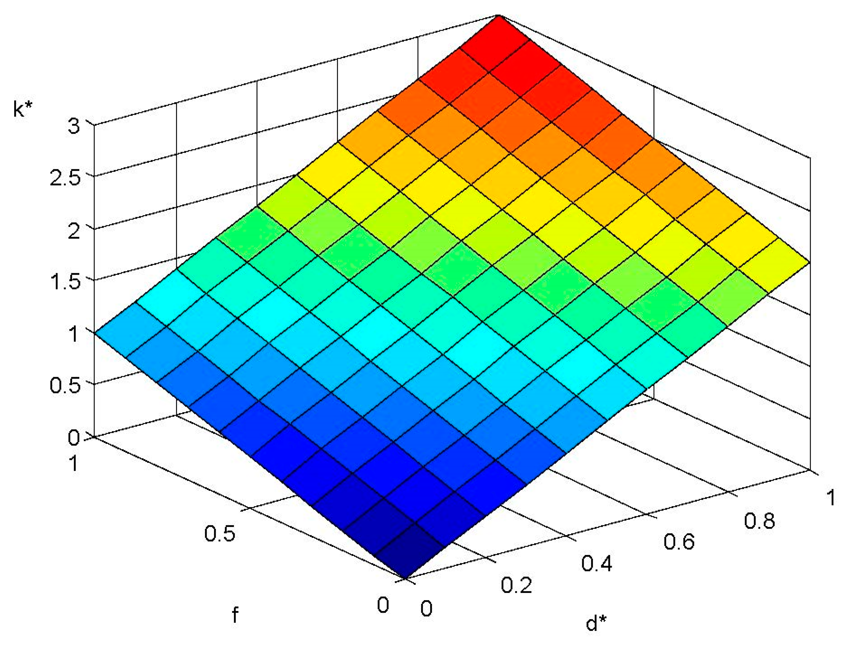 Systems 10 00126 g004 Systems 10 00126 g004