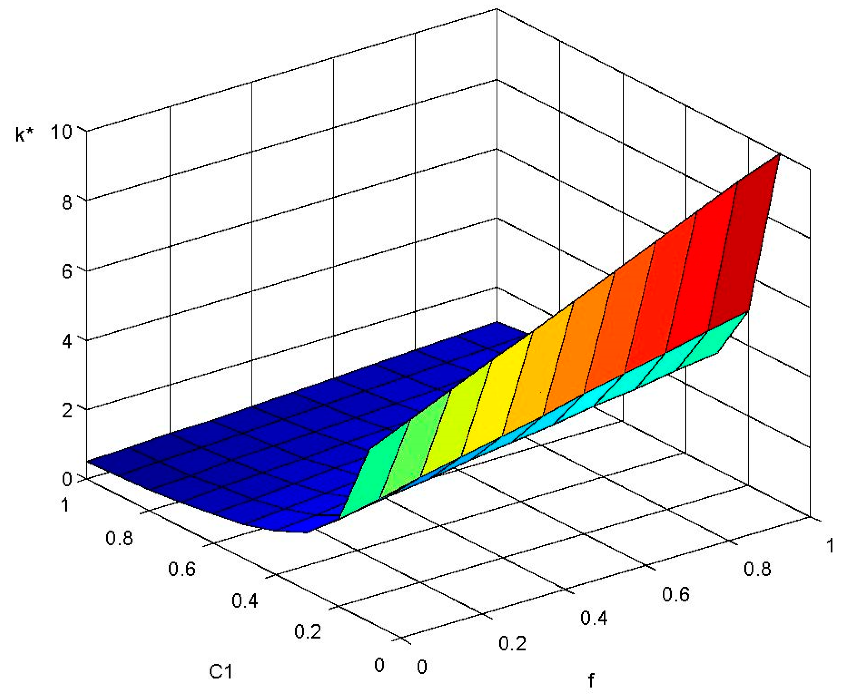 Systems 10 00126 g005 Systems 10 00126 g005