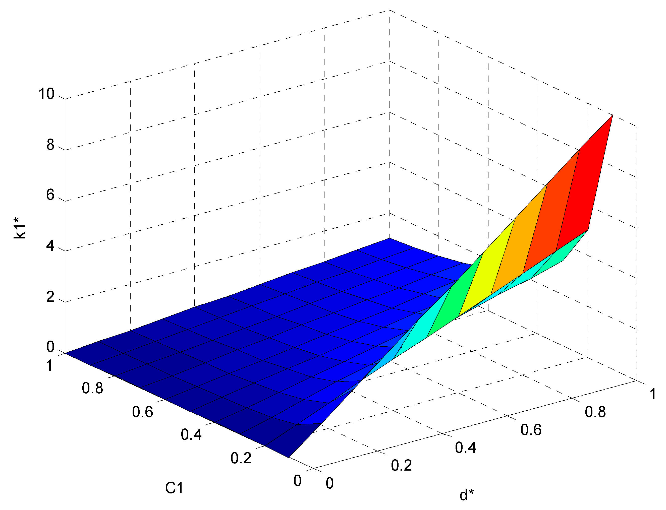 Systems 10 00126 g008 Systems 10 00126 g008