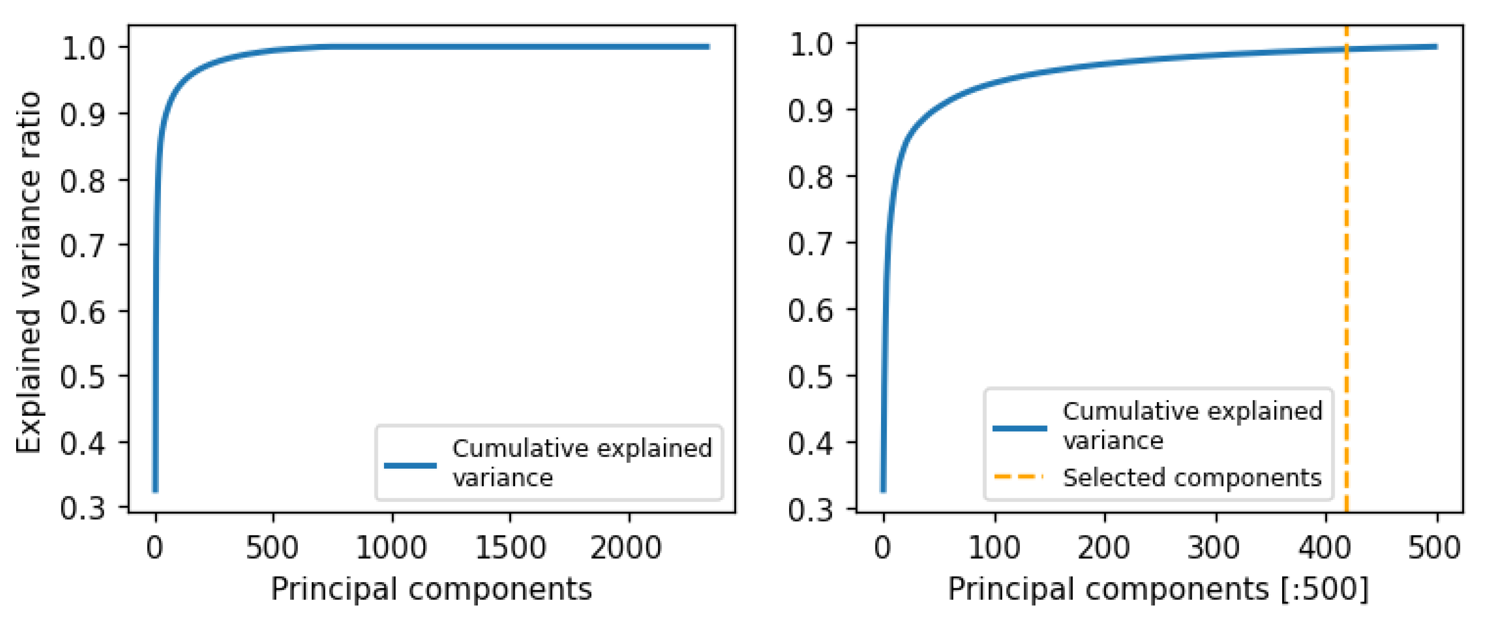Systems 10 00130 g005