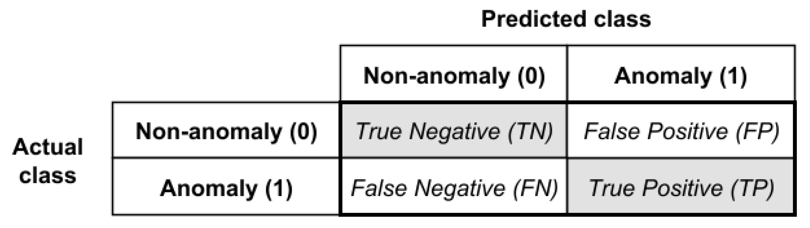 Systems 10 00130 g006