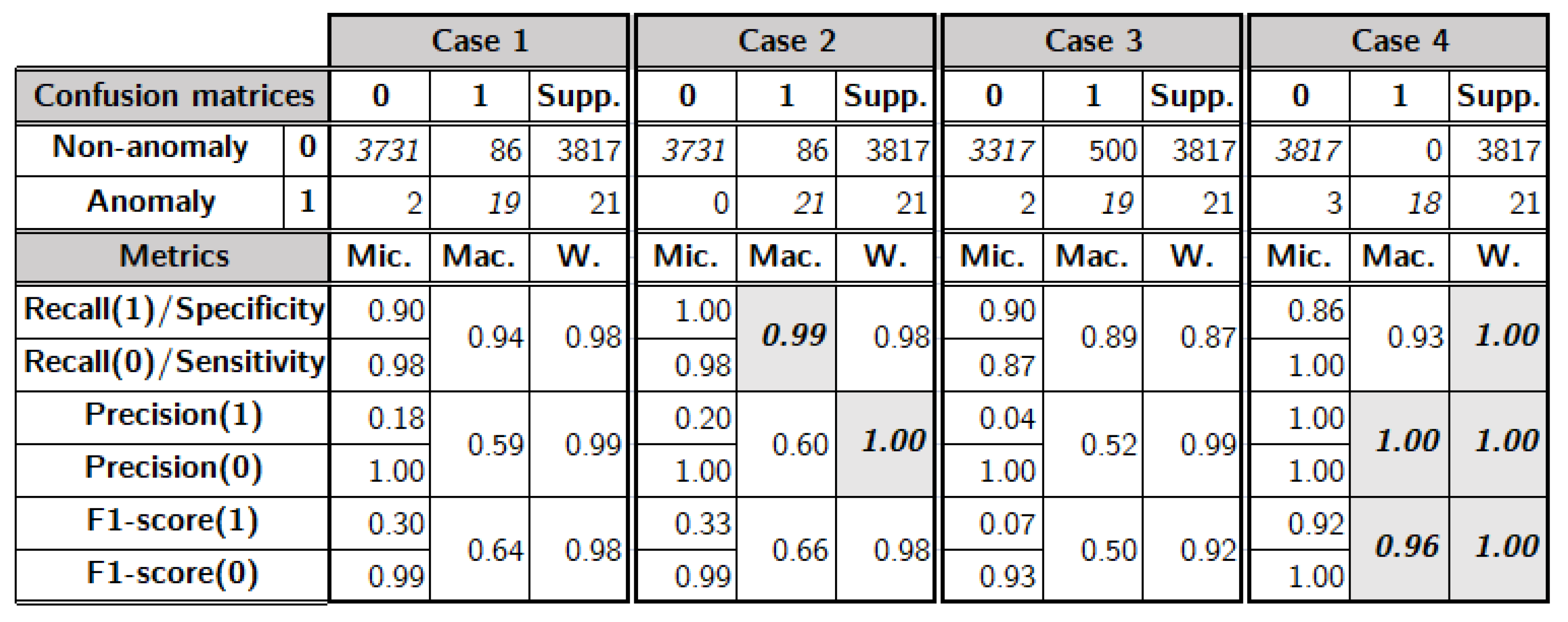 Systems 10 00130 g007