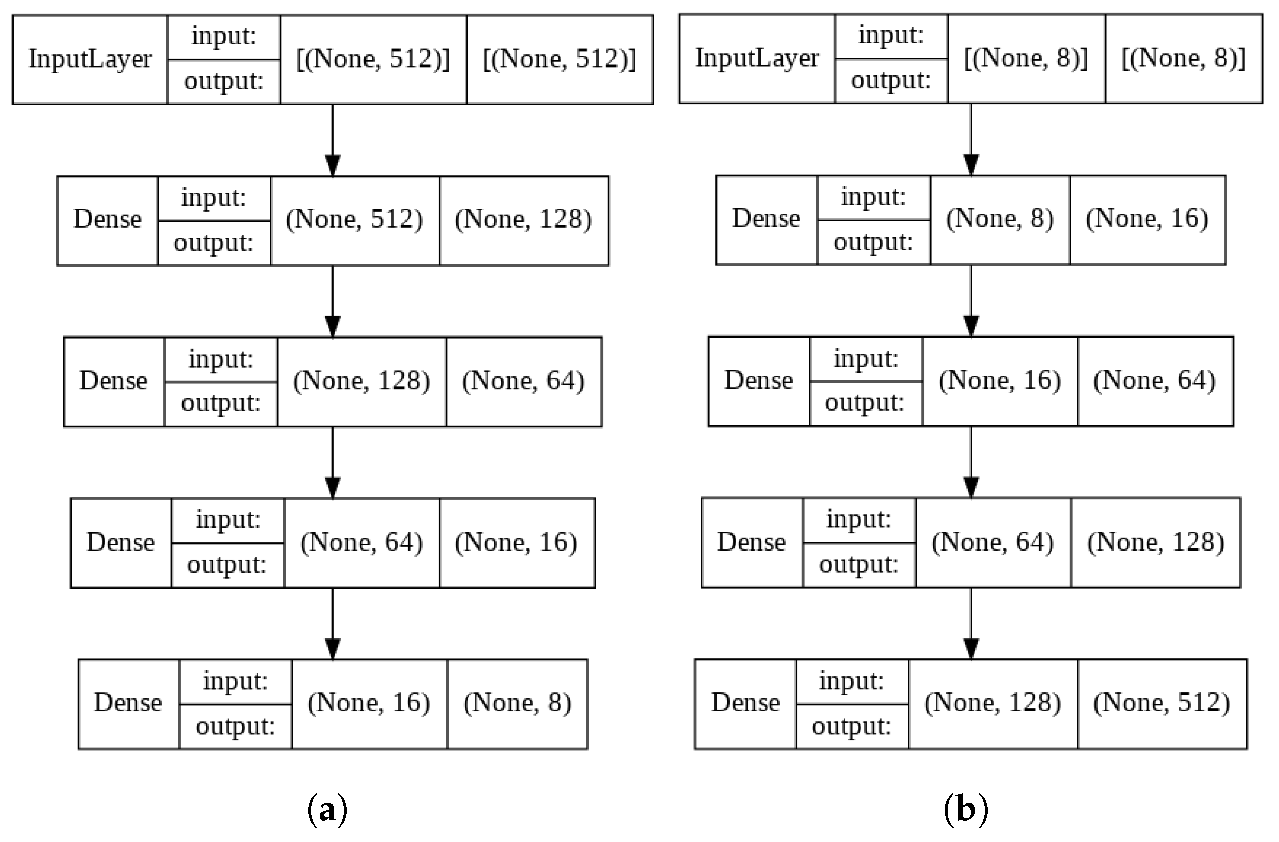 Systems 10 00130 g011