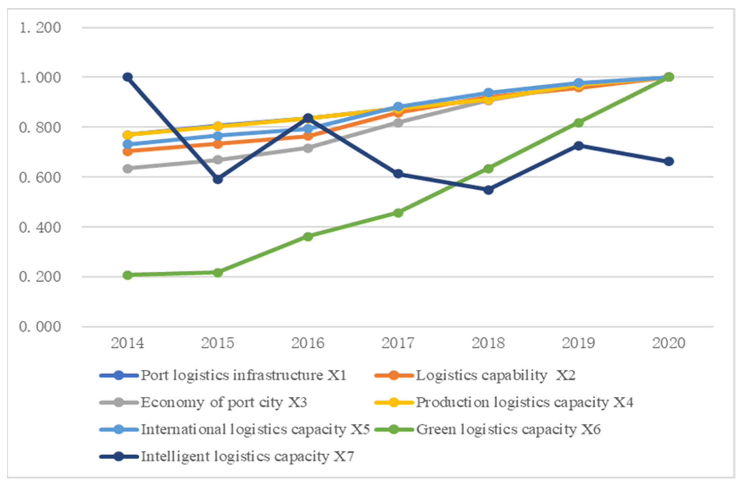 Systems 10 00131 g001