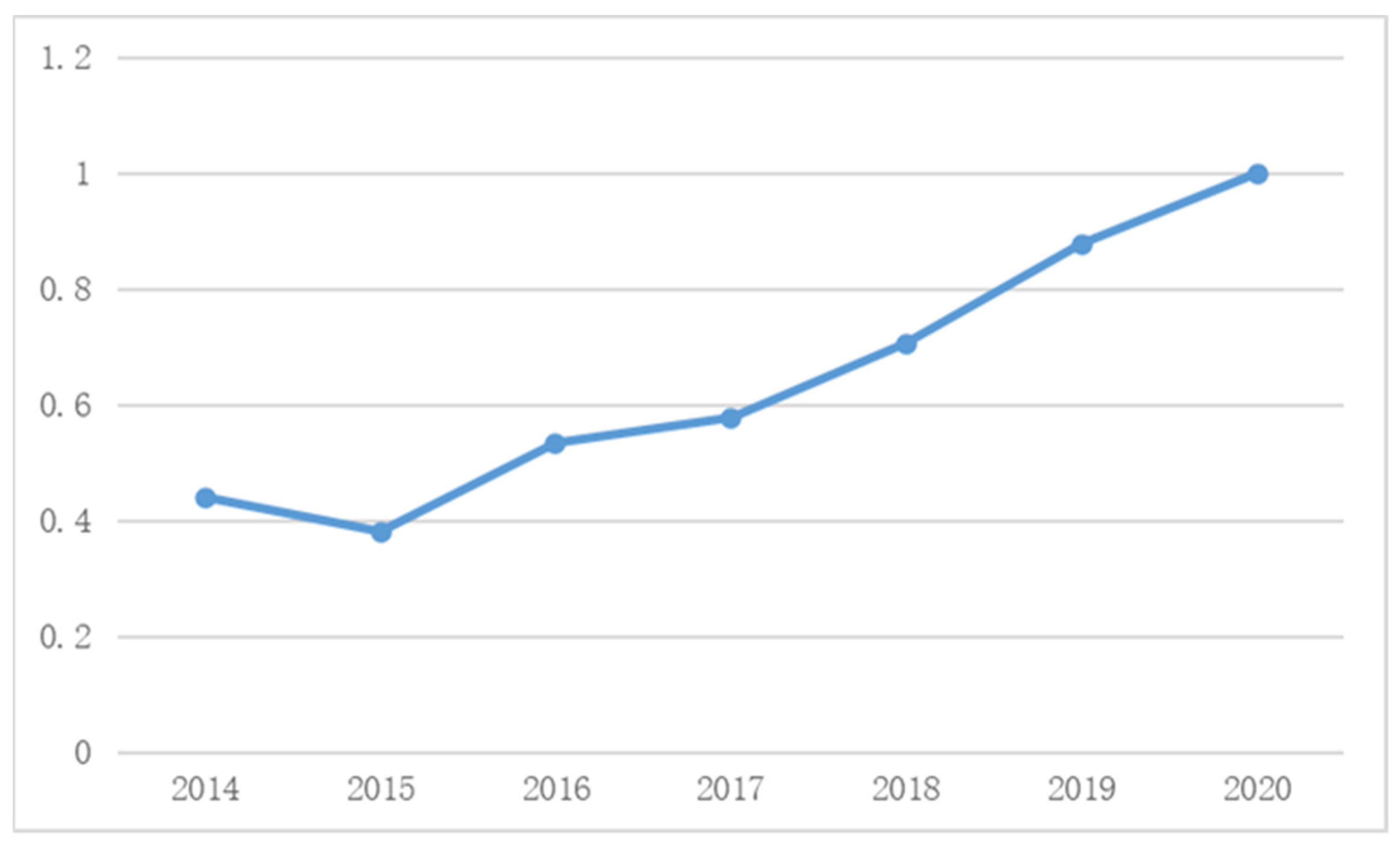Systems 10 00131 g002