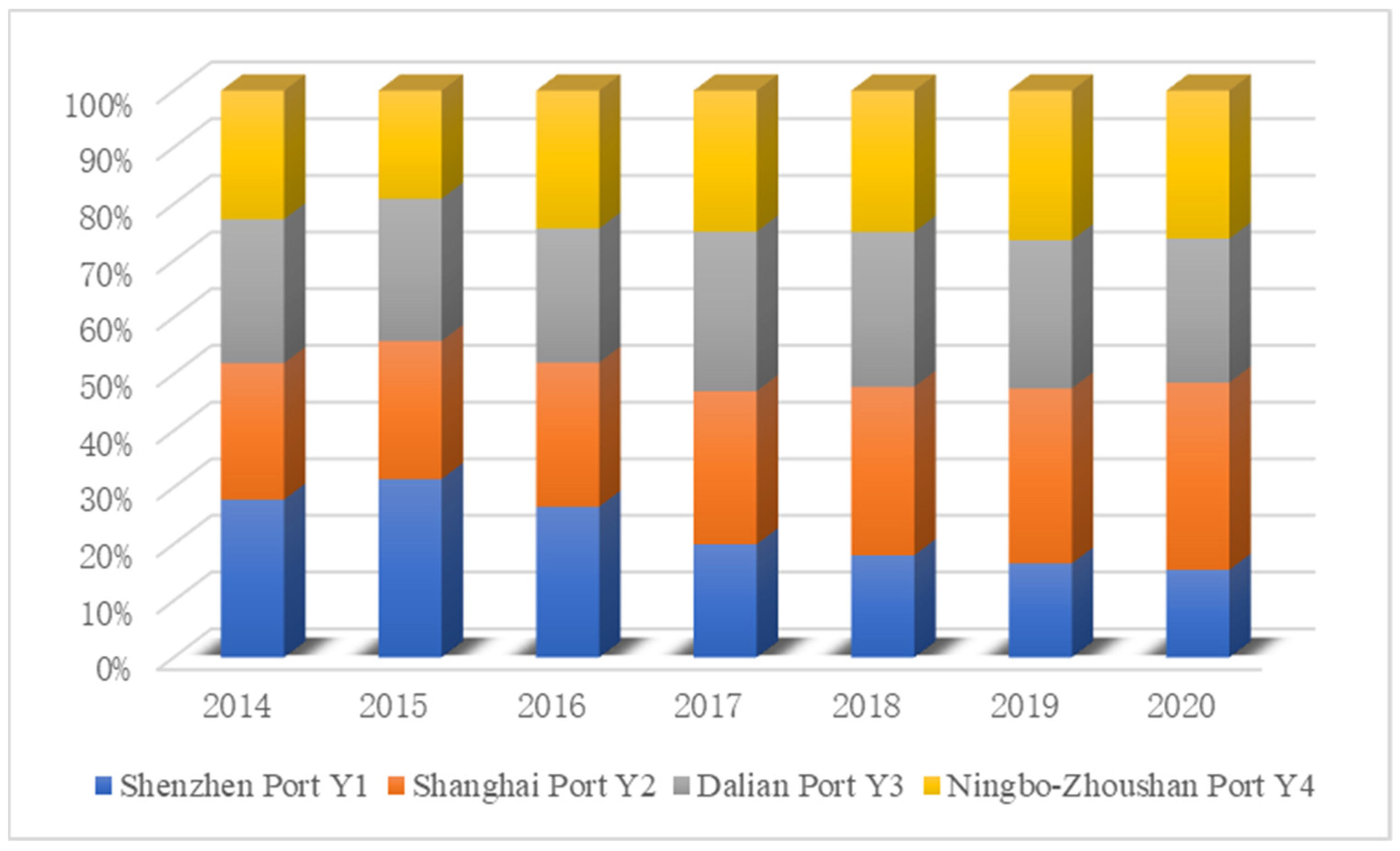 Systems 10 00131 g003