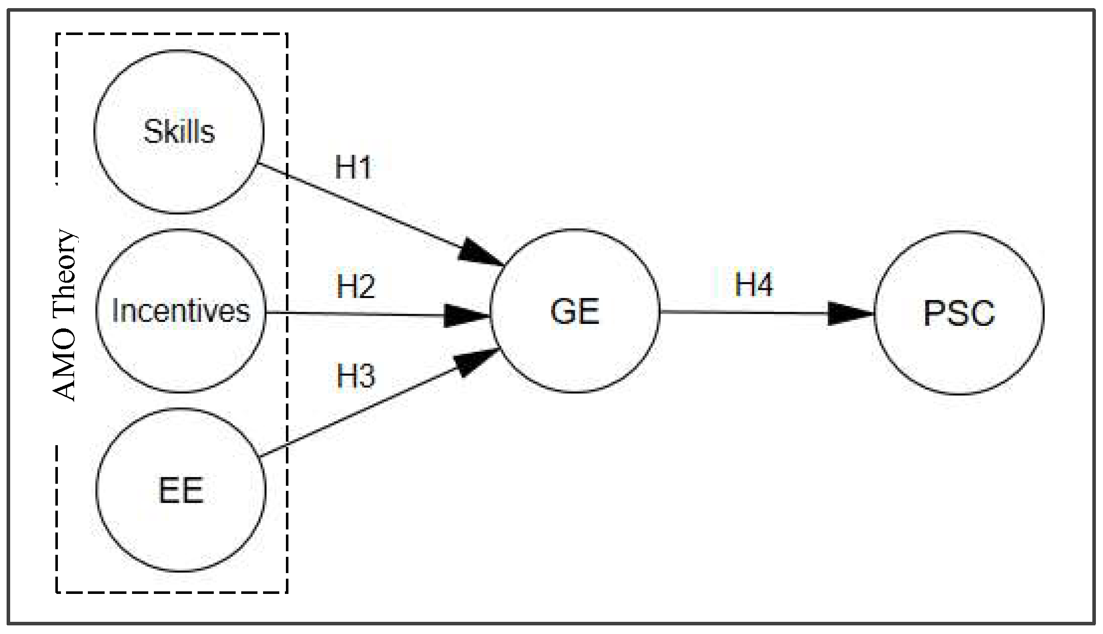 Systems 10 00132 g001