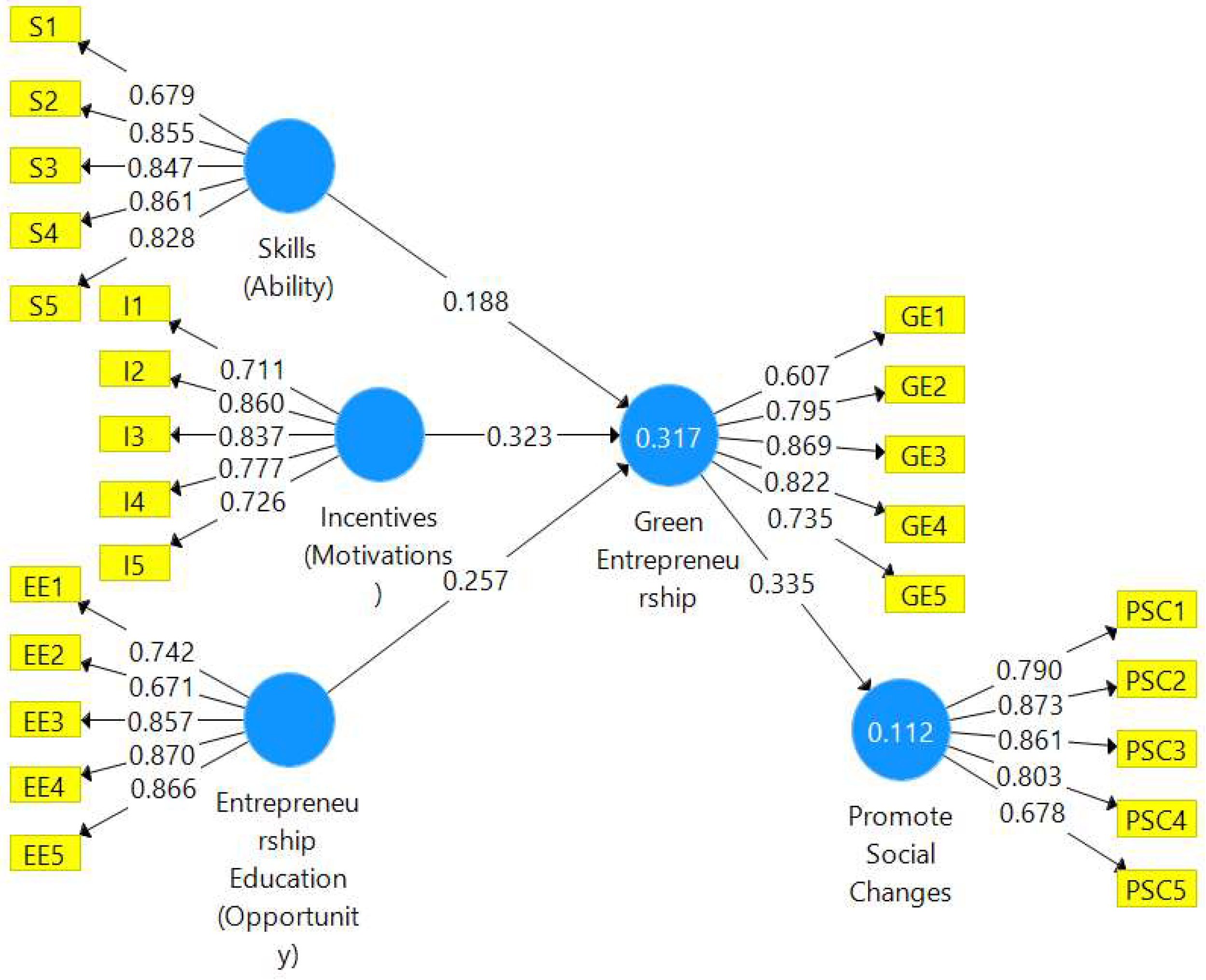 Systems 10 00132 g003