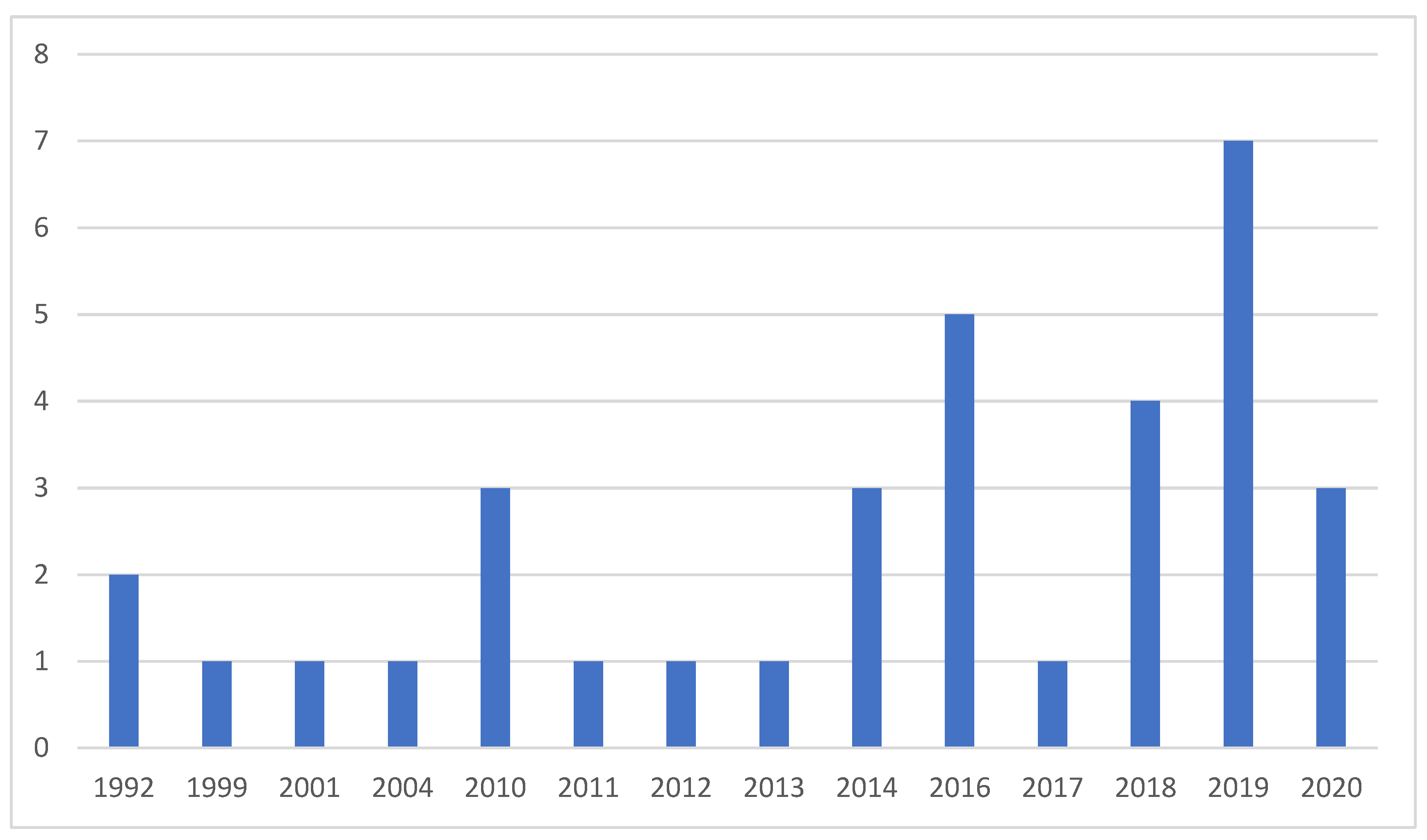 Systems 10 00133 g002 Systems 10 00133 g002