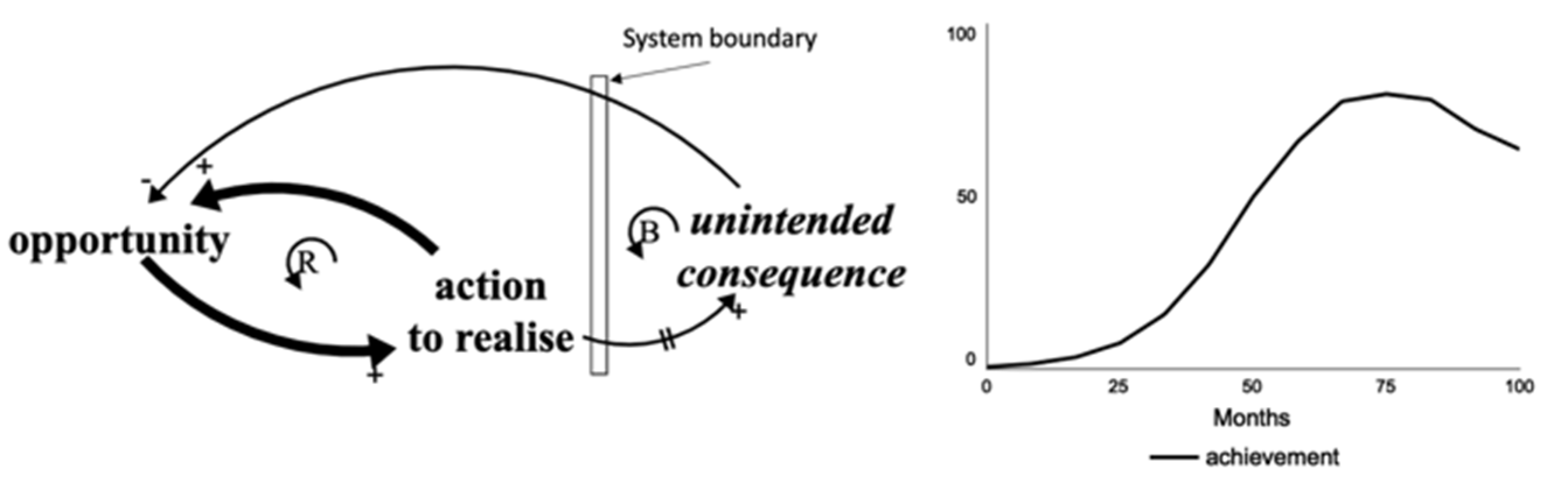 Systems 10 00135 g001