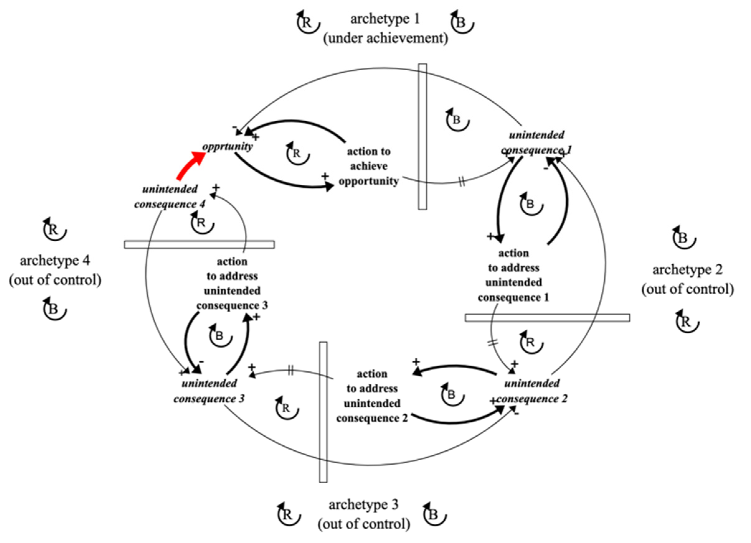 Systems 10 00135 g005