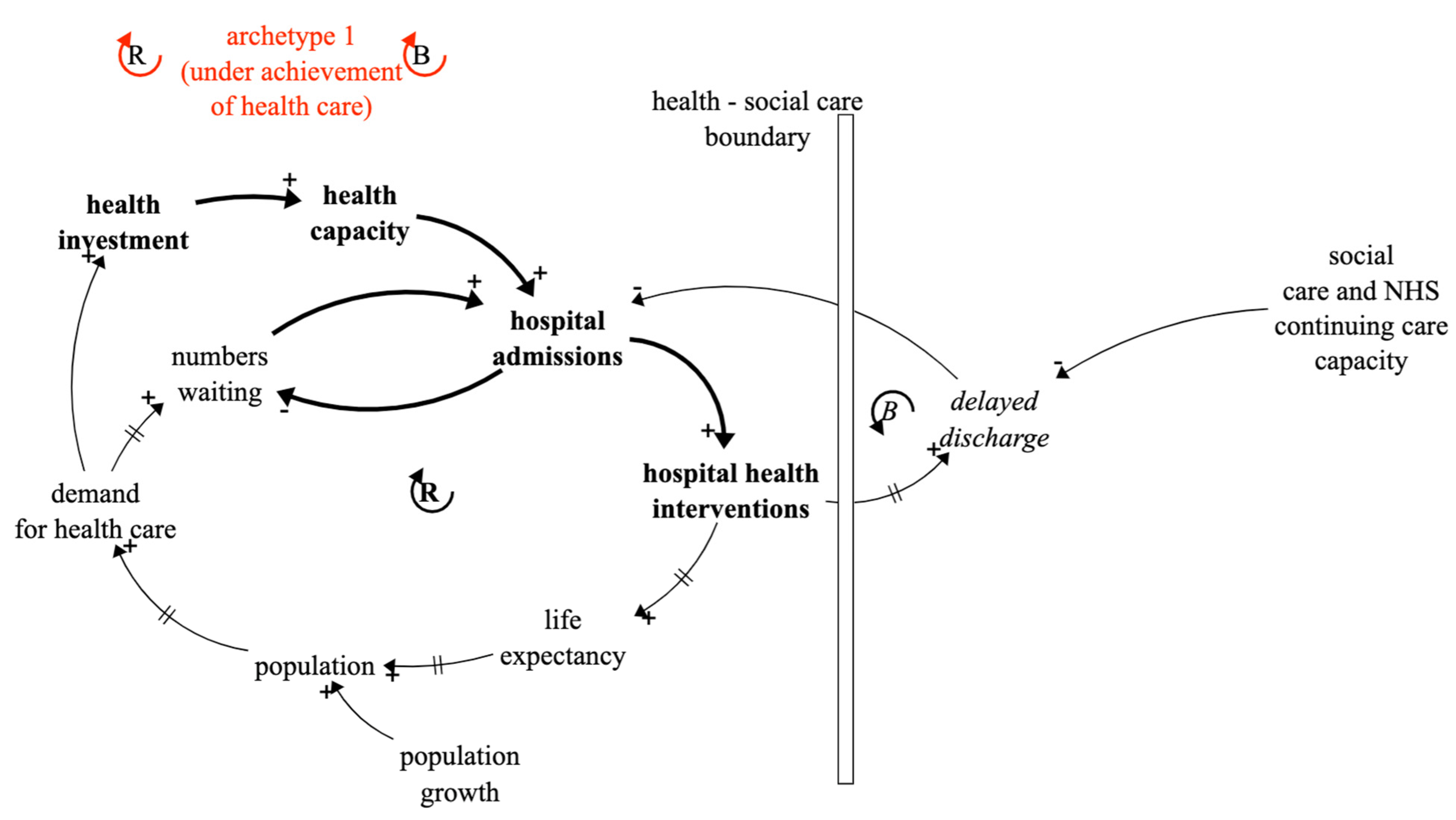 Systems 10 00135 g006