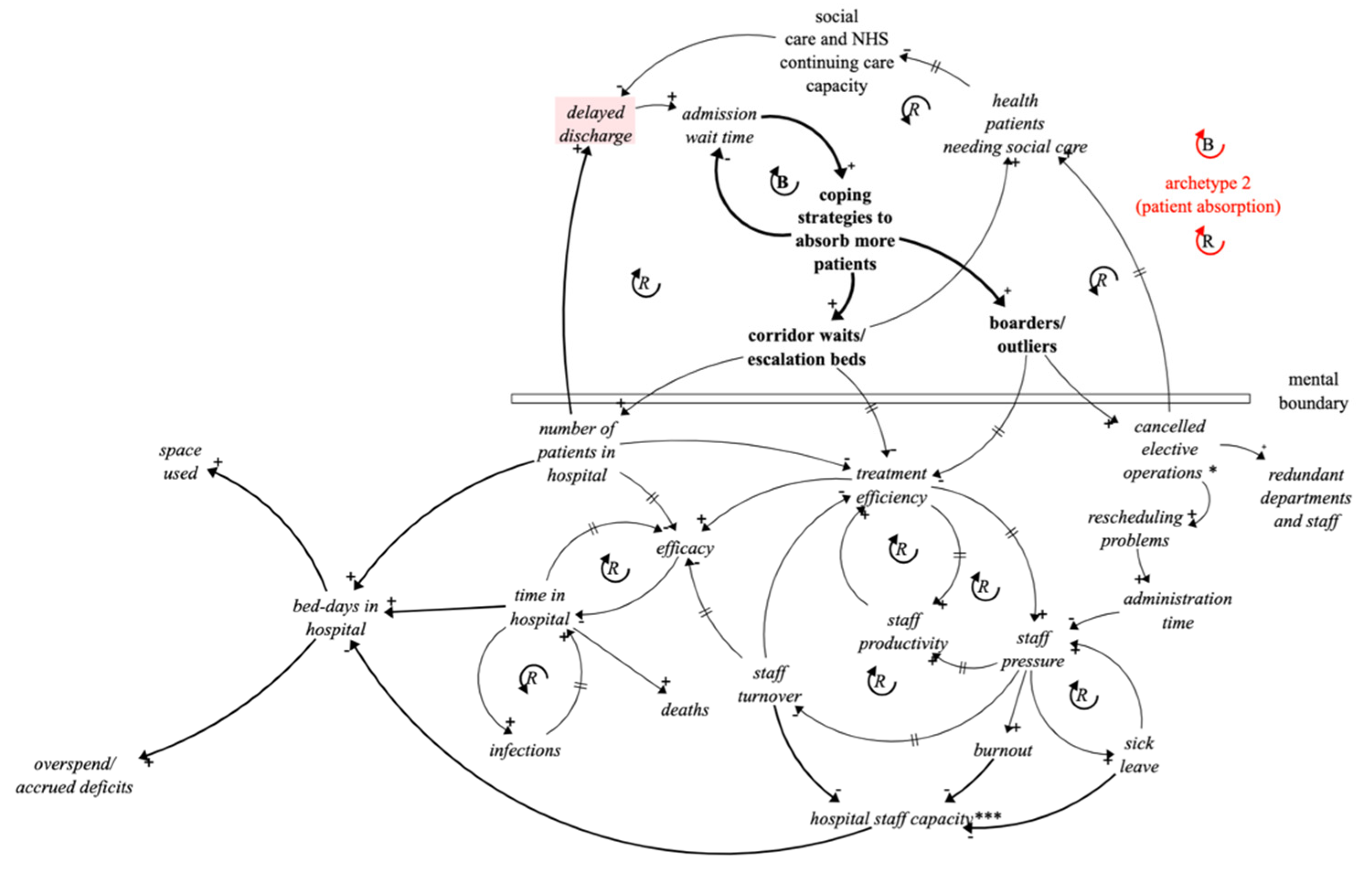 Systems 10 00135 g008