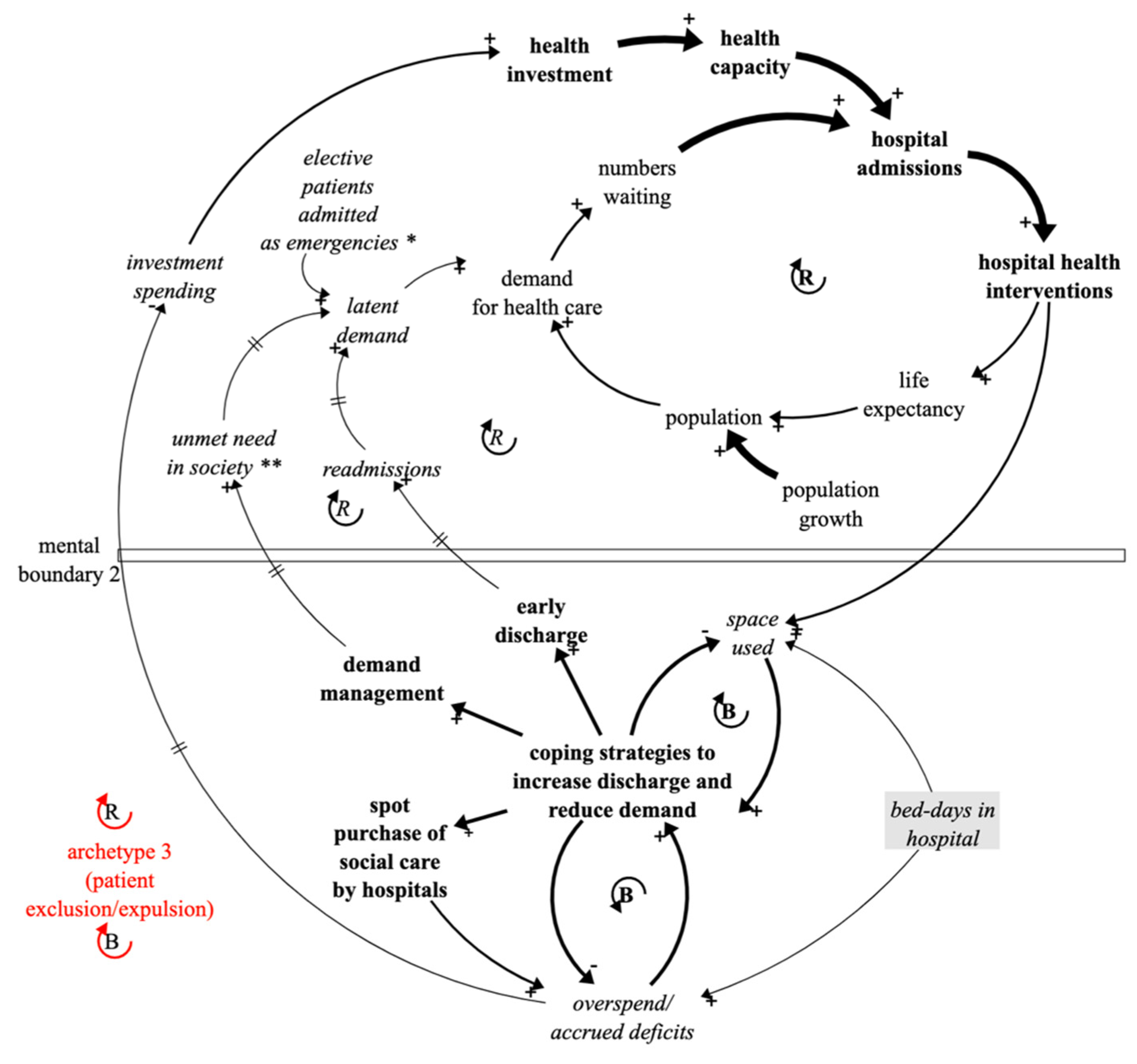 Systems 10 00135 g009