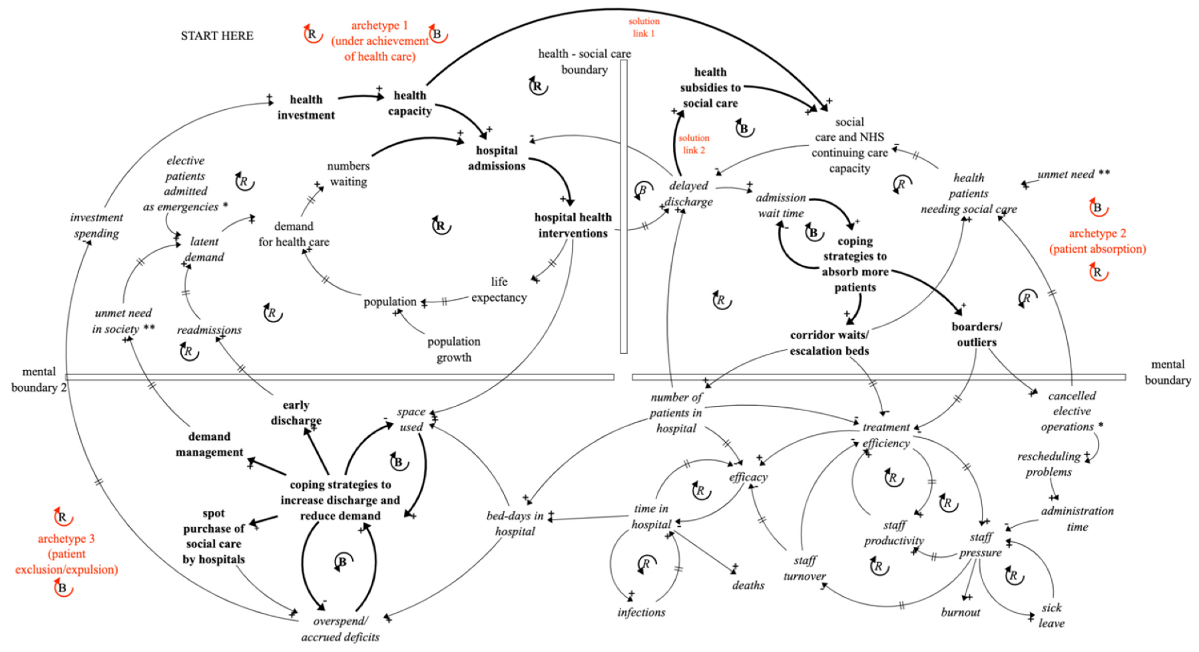 Systems 10 00135 g010