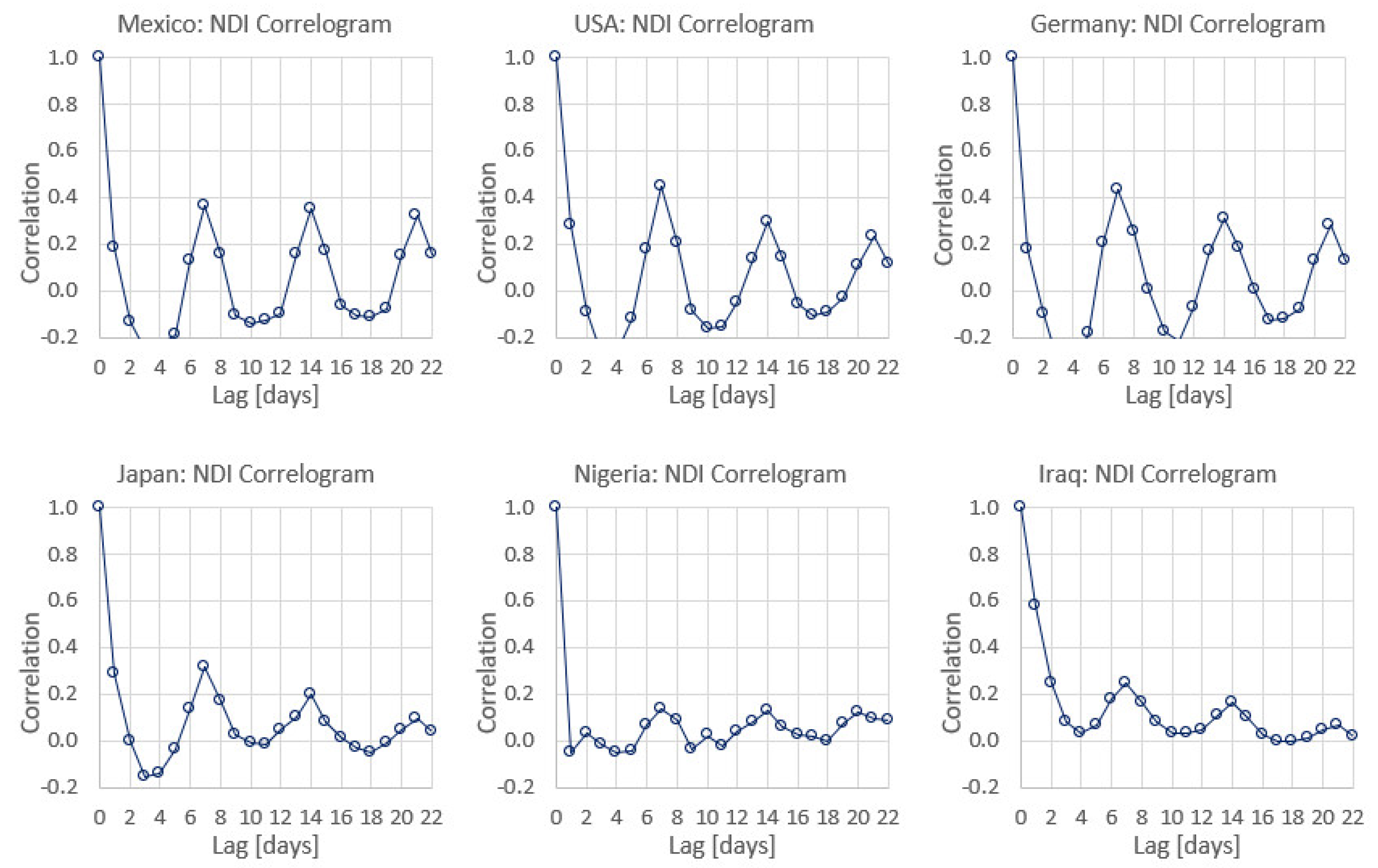 Systems 10 00138 g001